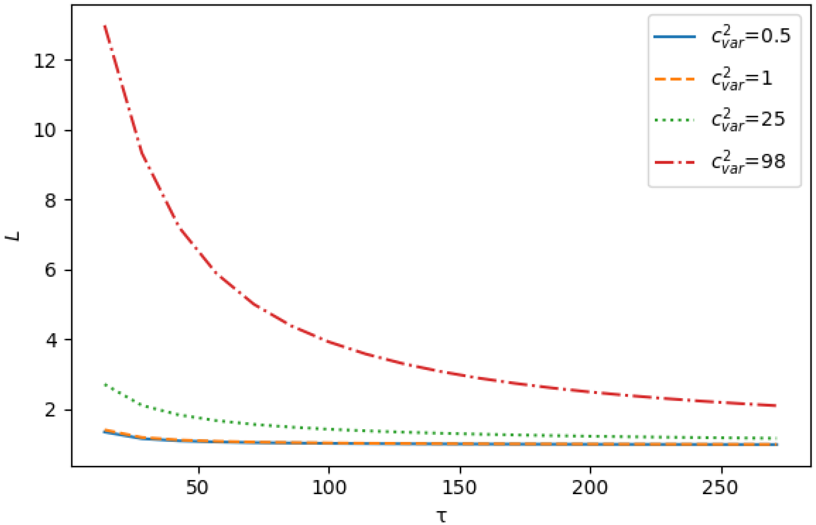 Mathematics 10 00269 g004 550