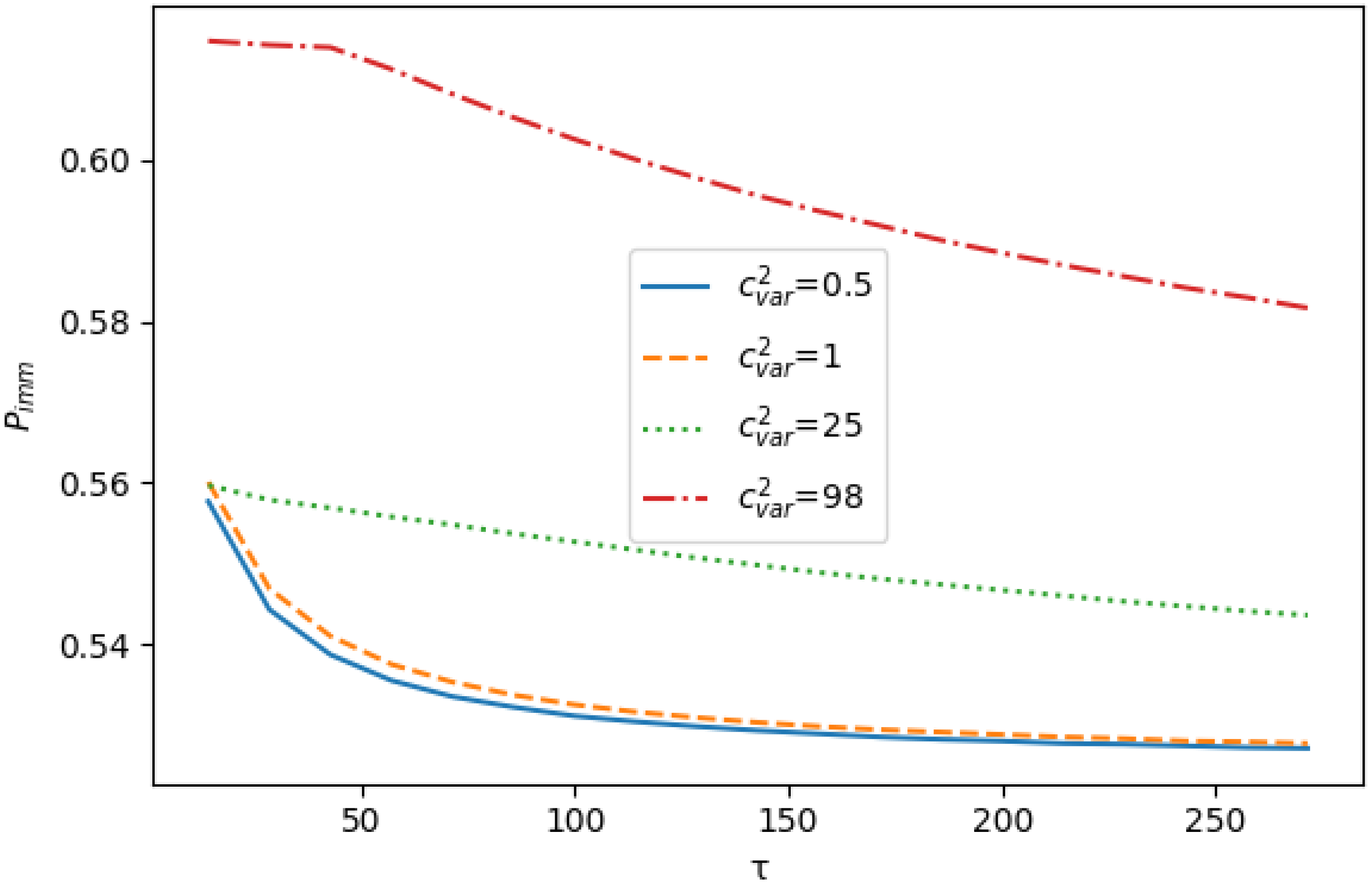 Mathematics 10 00269 g005 550