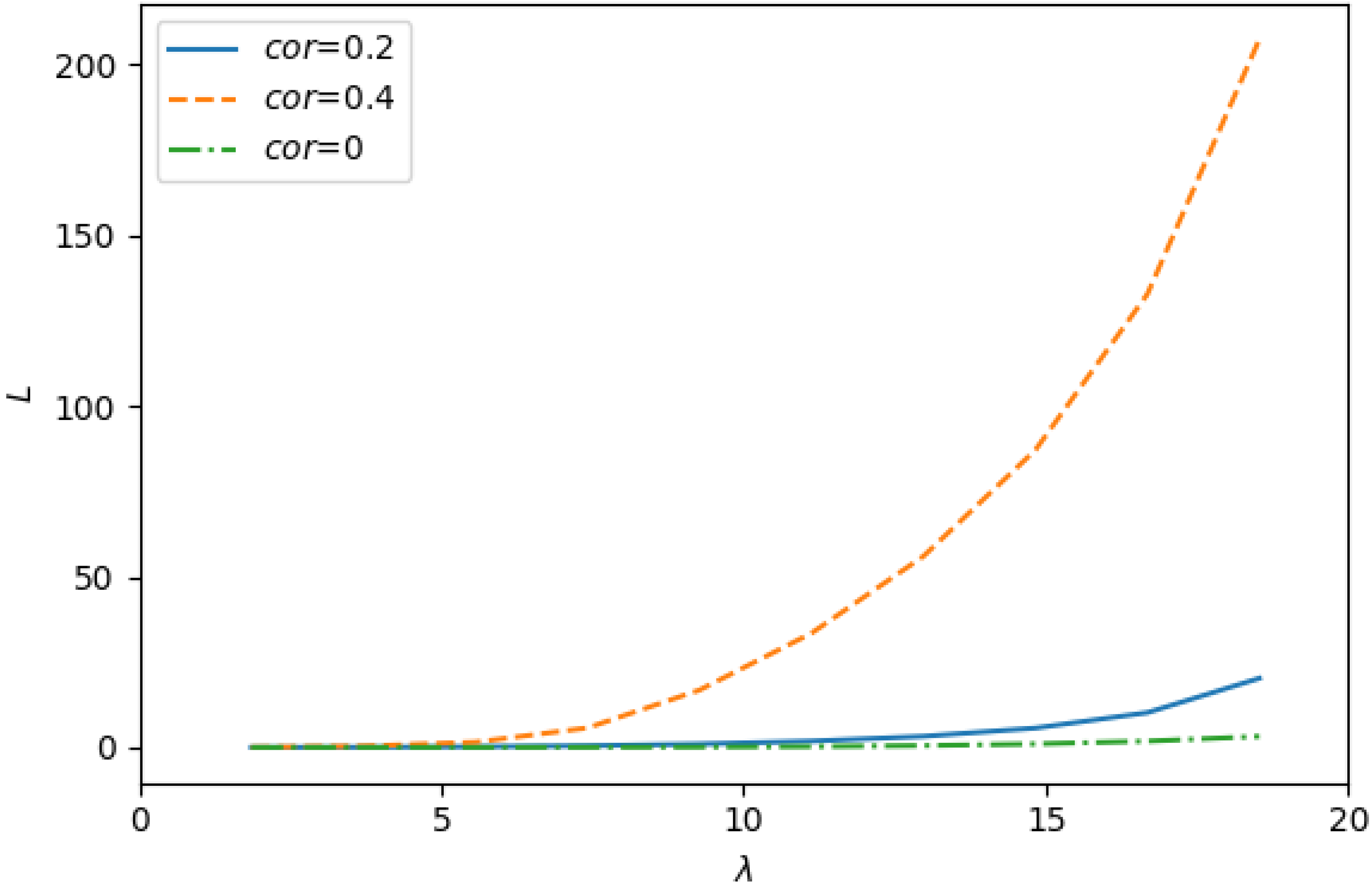 Mathematics 10 00269 g006 550