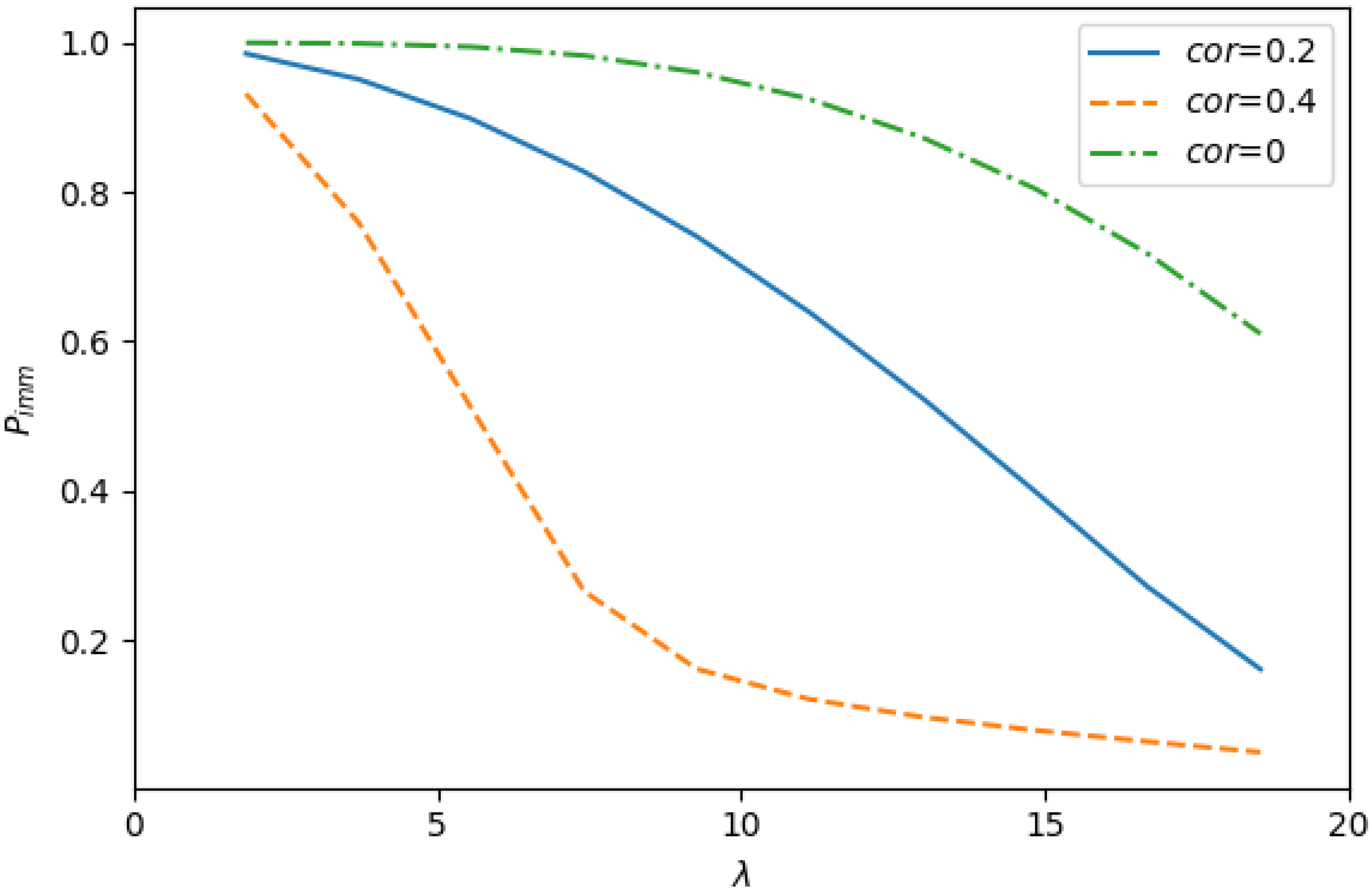 Mathematics 10 00269 g007 550