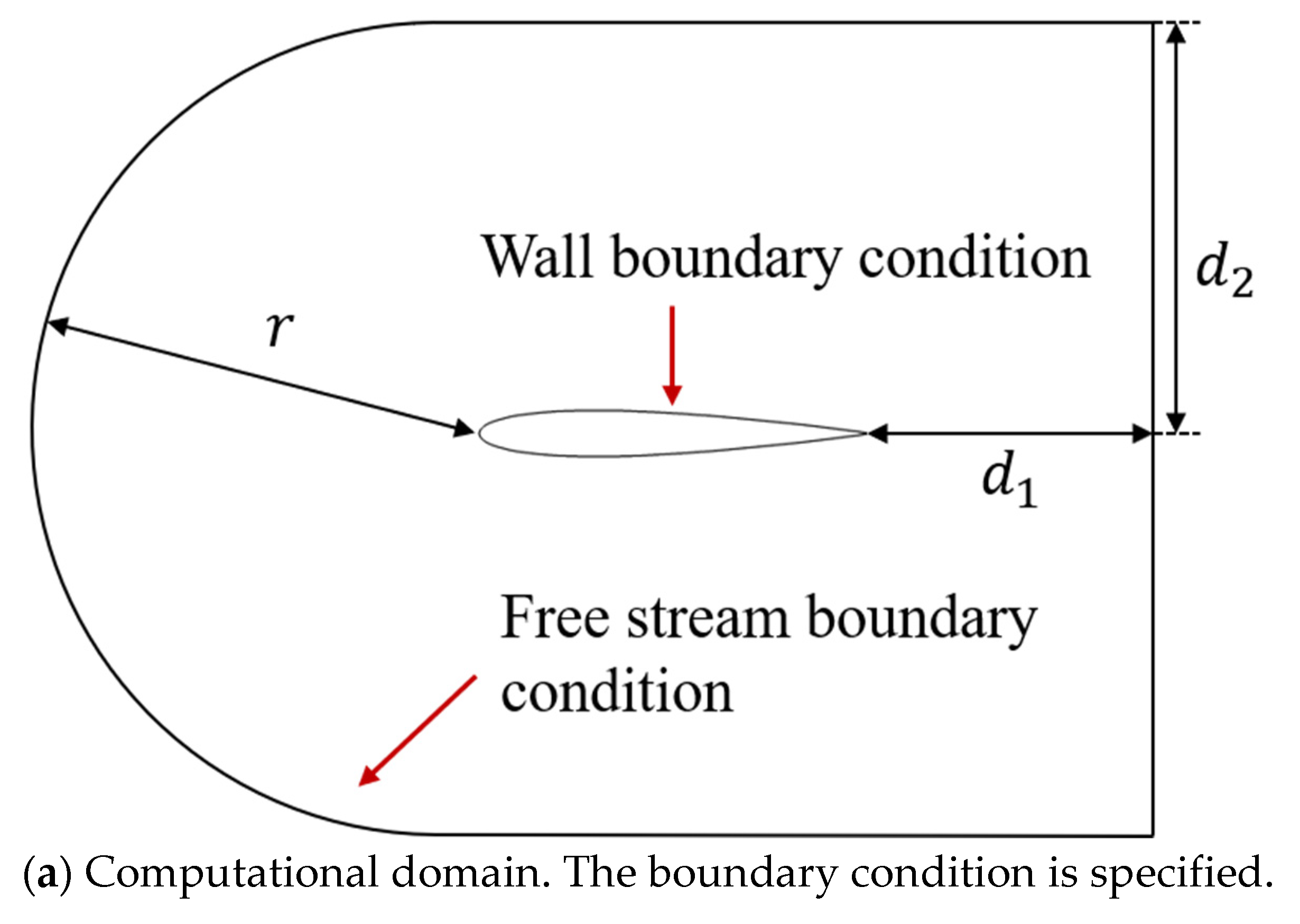 Mathematics 10 00272 g002a