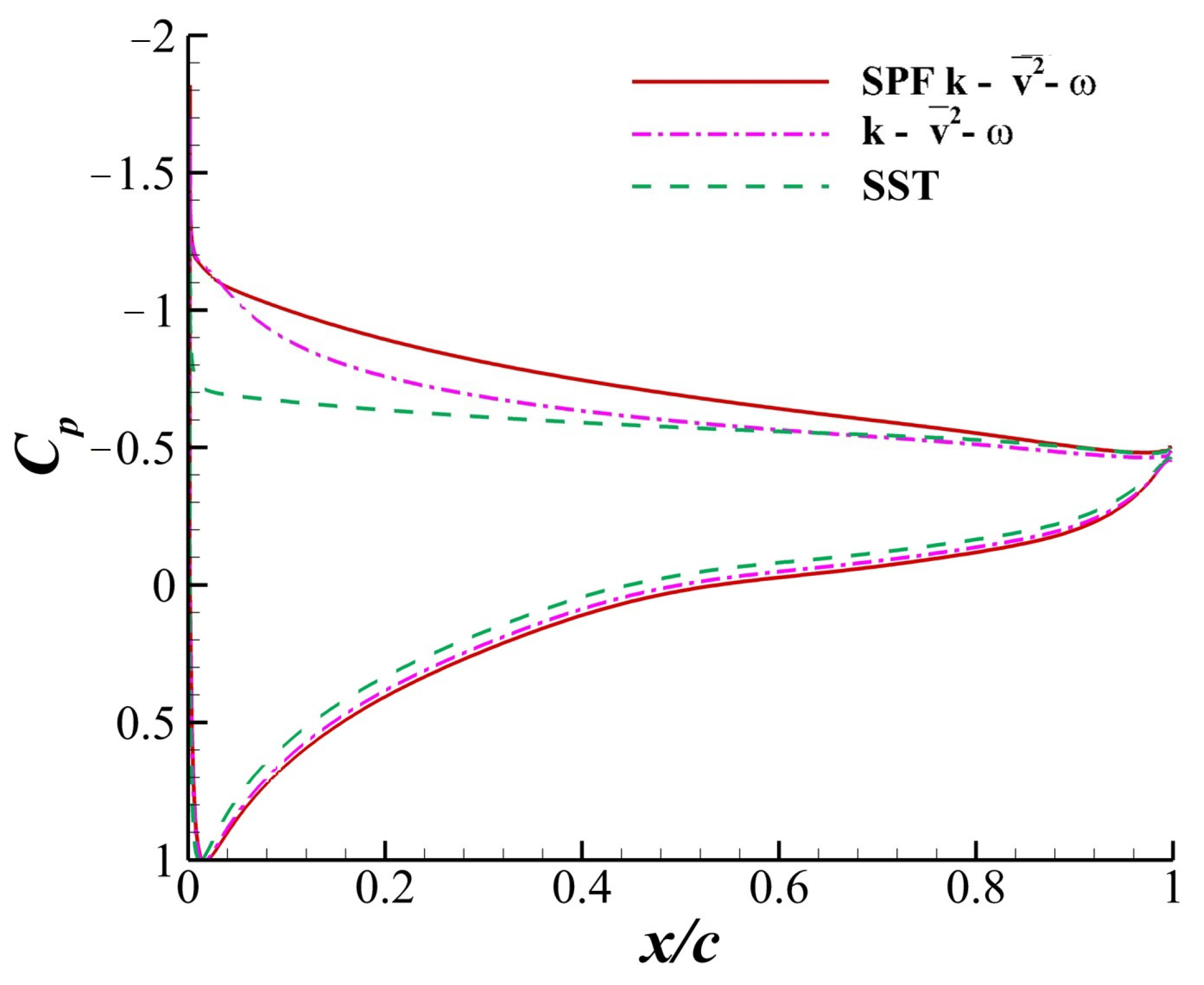Mathematics 10 00272 g006