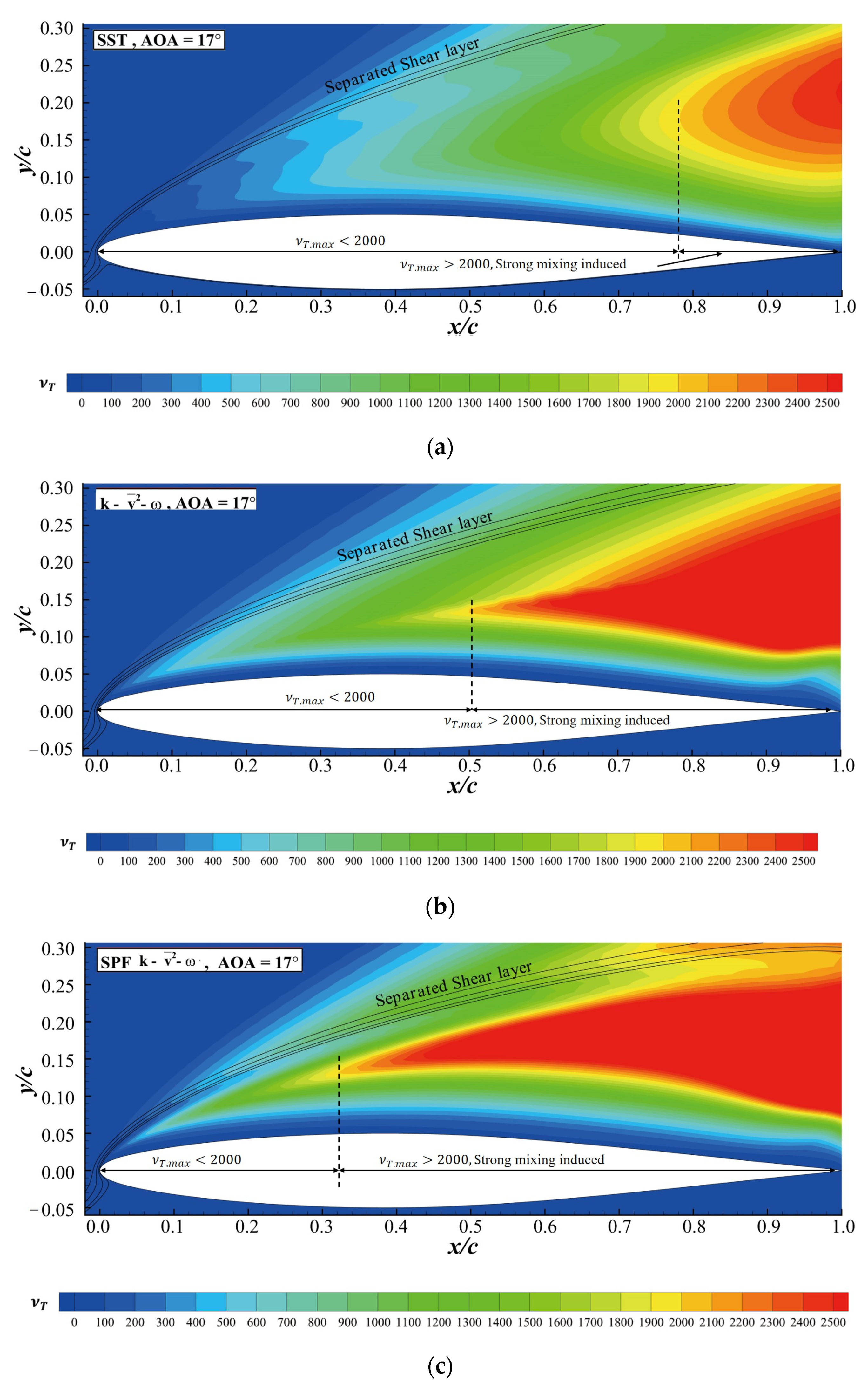 Mathematics 10 00272 g007