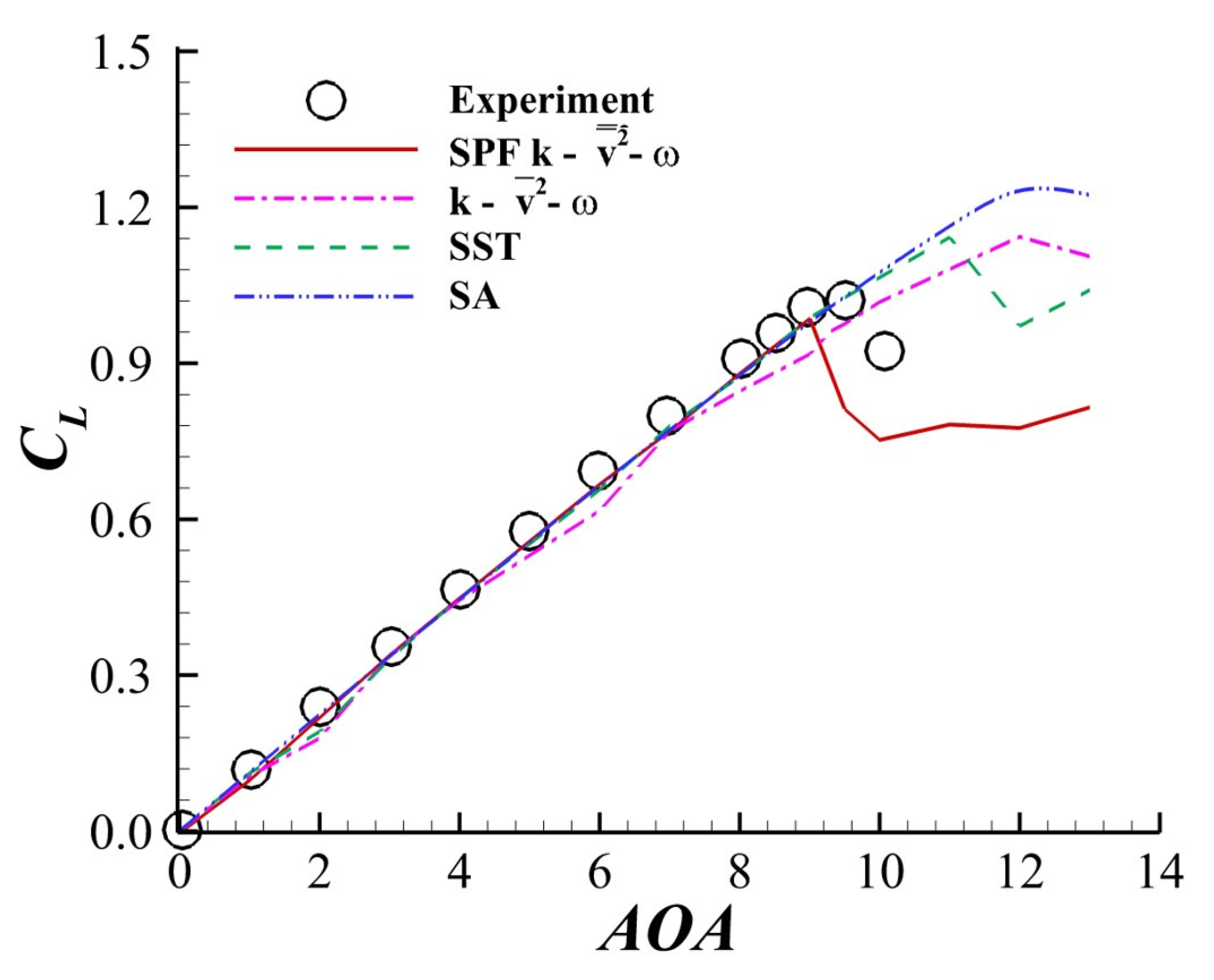 Mathematics 10 00272 g009