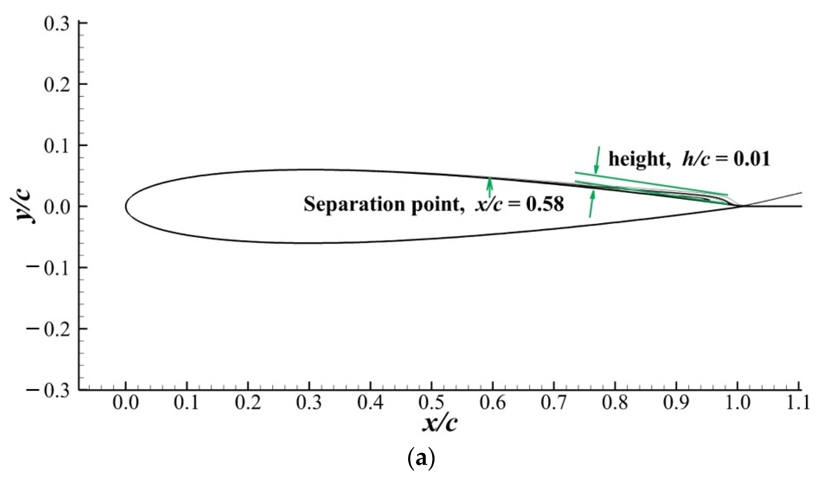 Mathematics 10 00272 g016a