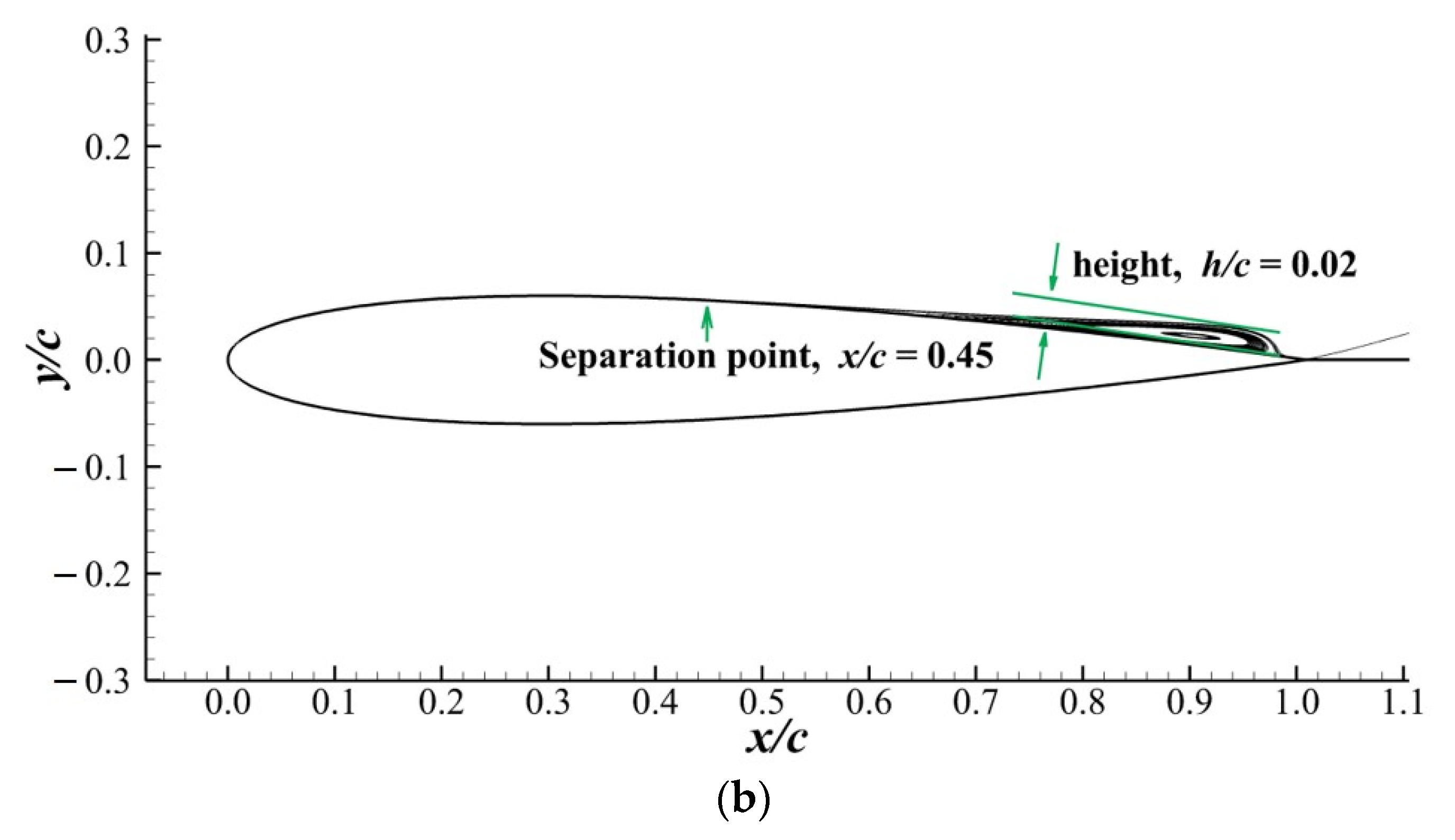 Mathematics 10 00272 g016b