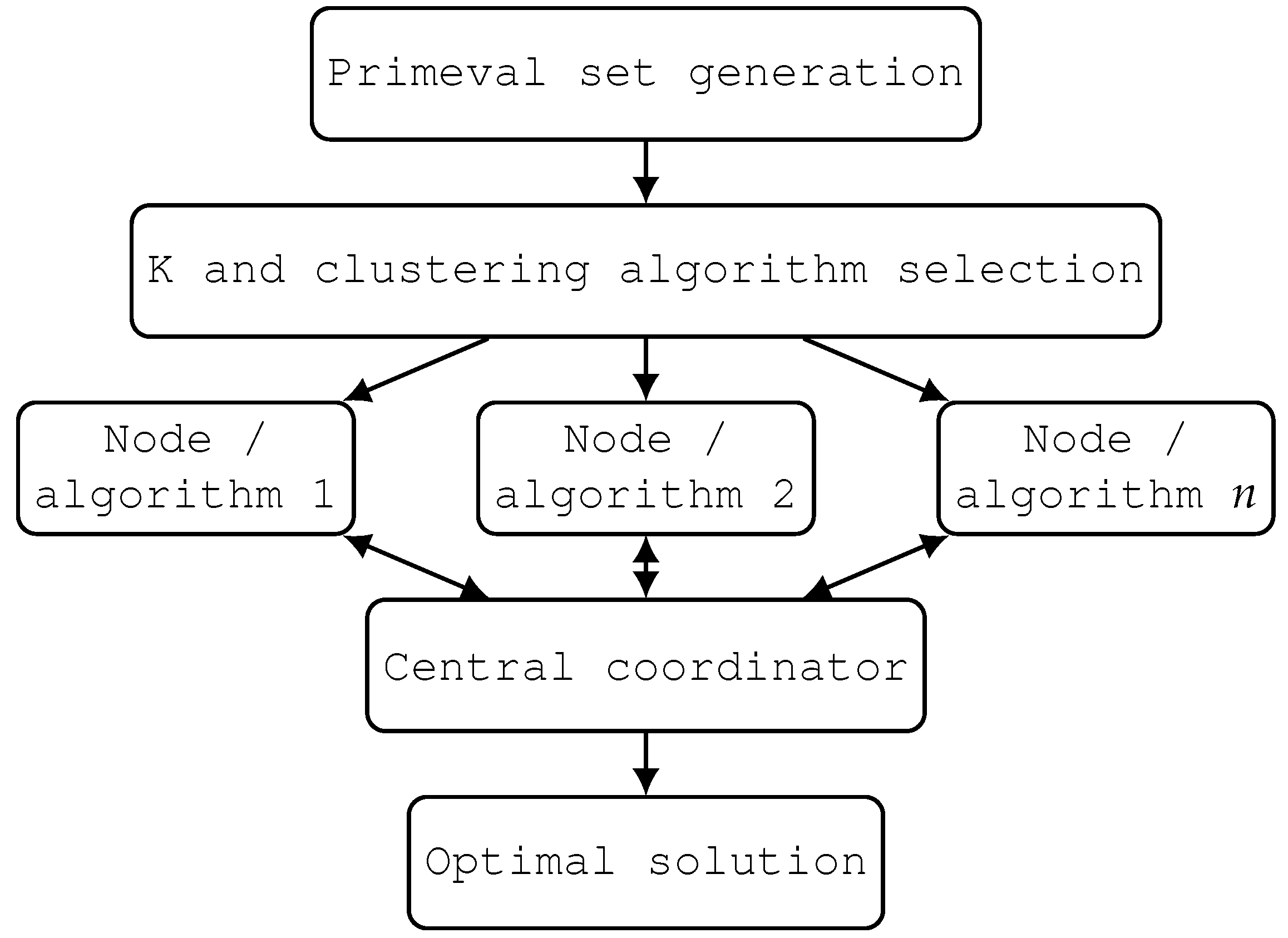 Mathematics 10 00274 g001 550
