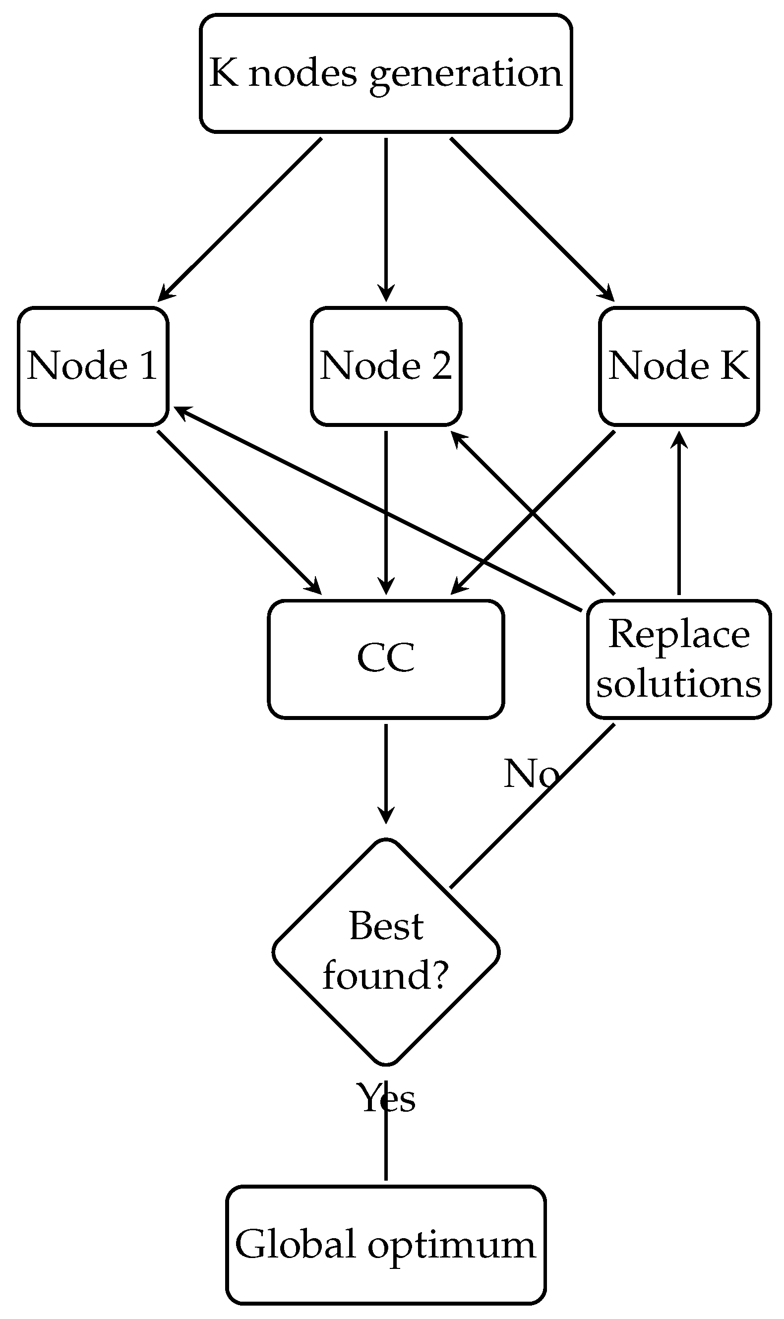 Mathematics 10 00274 g002 550