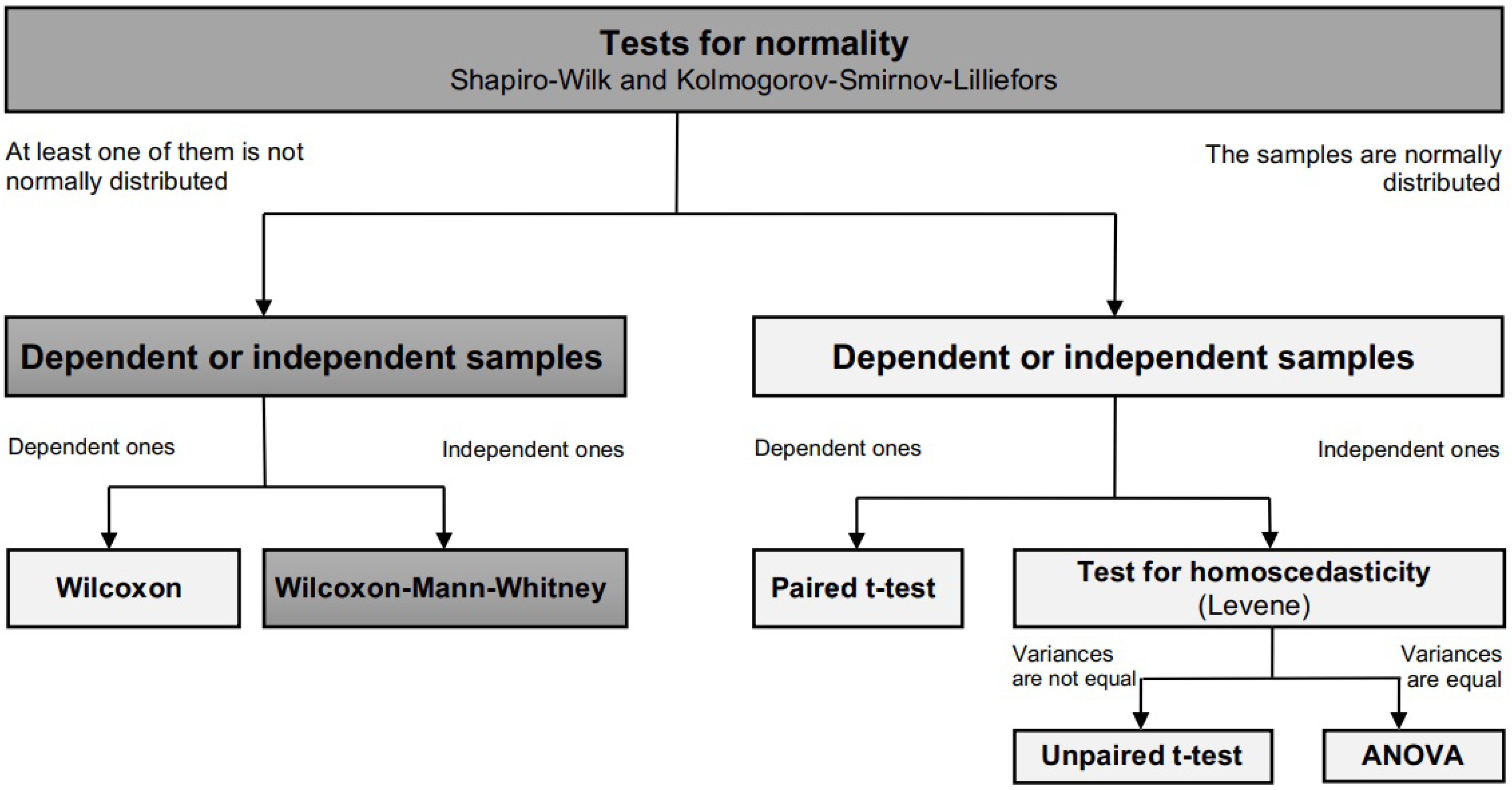 Mathematics 10 00274 g003 550