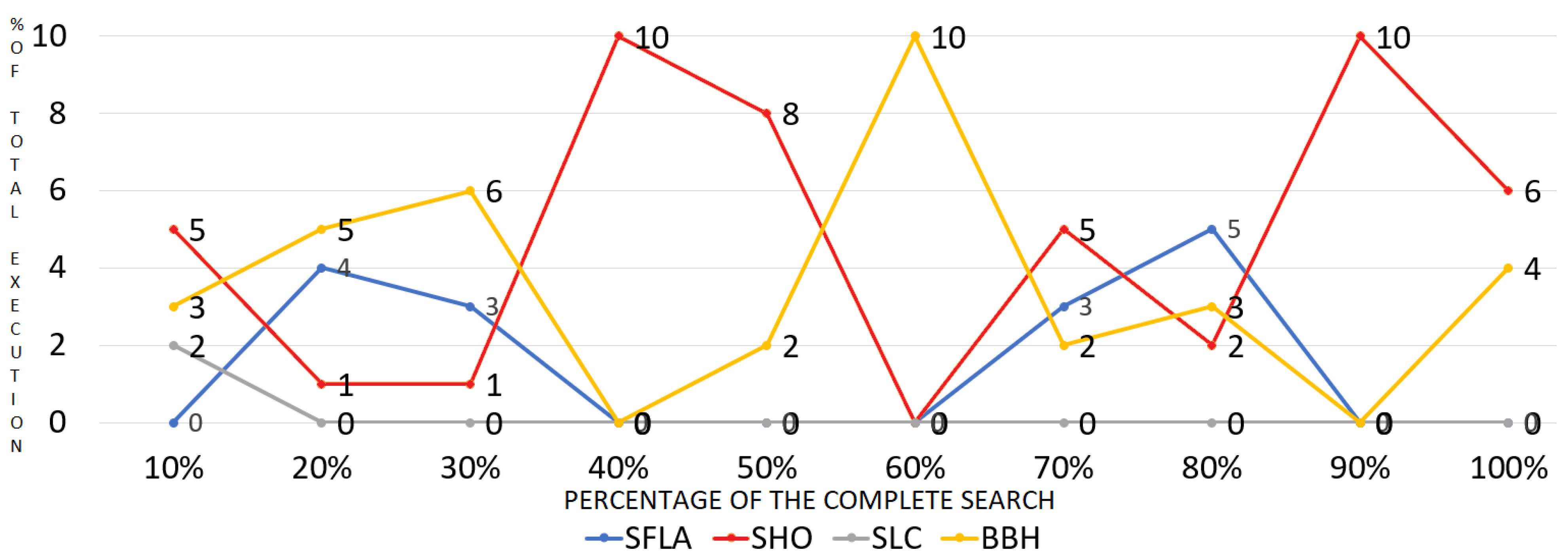 Mathematics 10 00274 g006 550