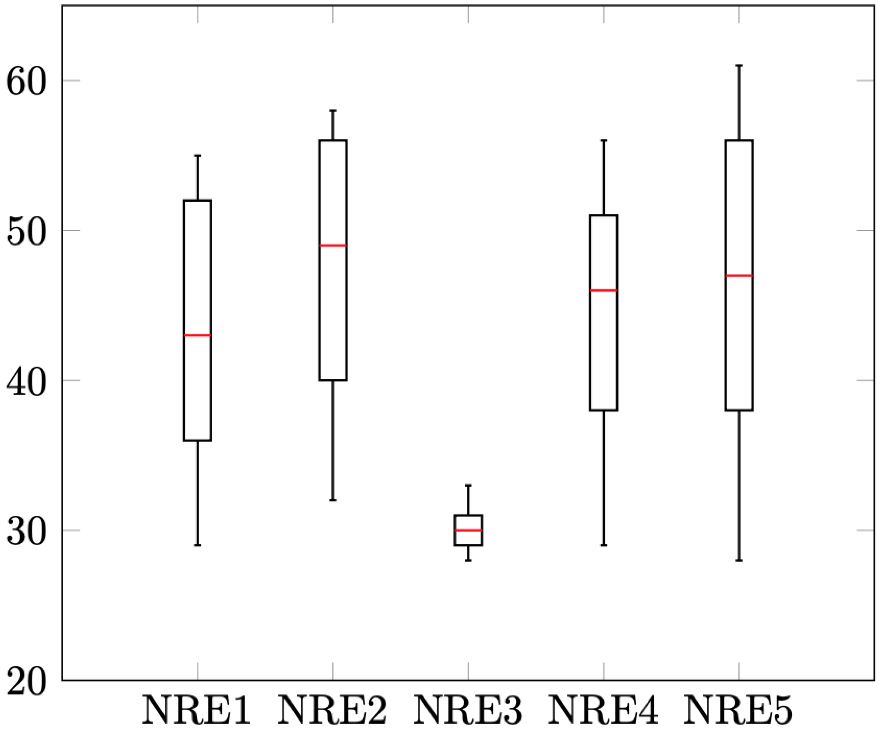 Mathematics 10 00274 g009 550
