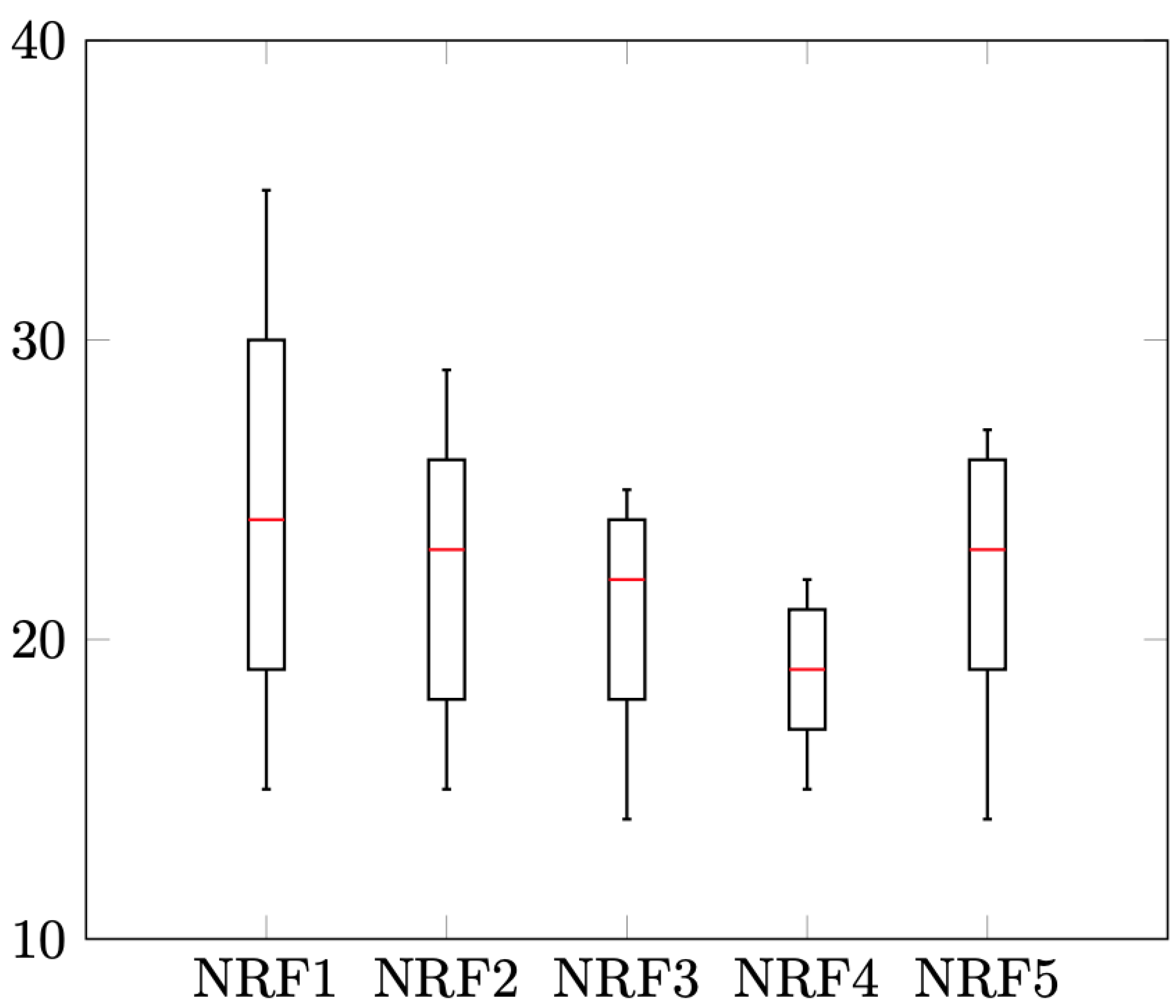 Mathematics 10 00274 g010 550