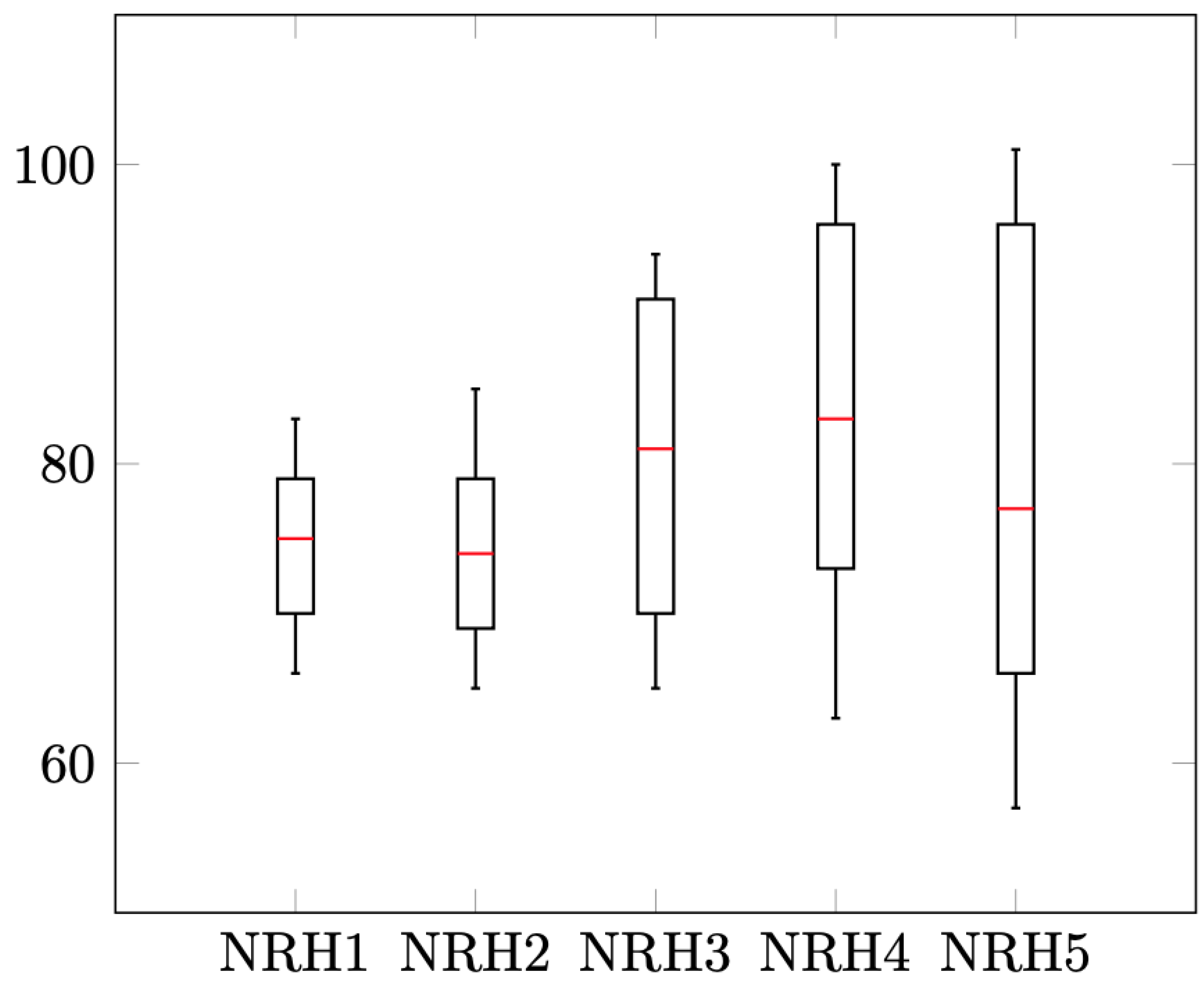 Mathematics 10 00274 g012 550