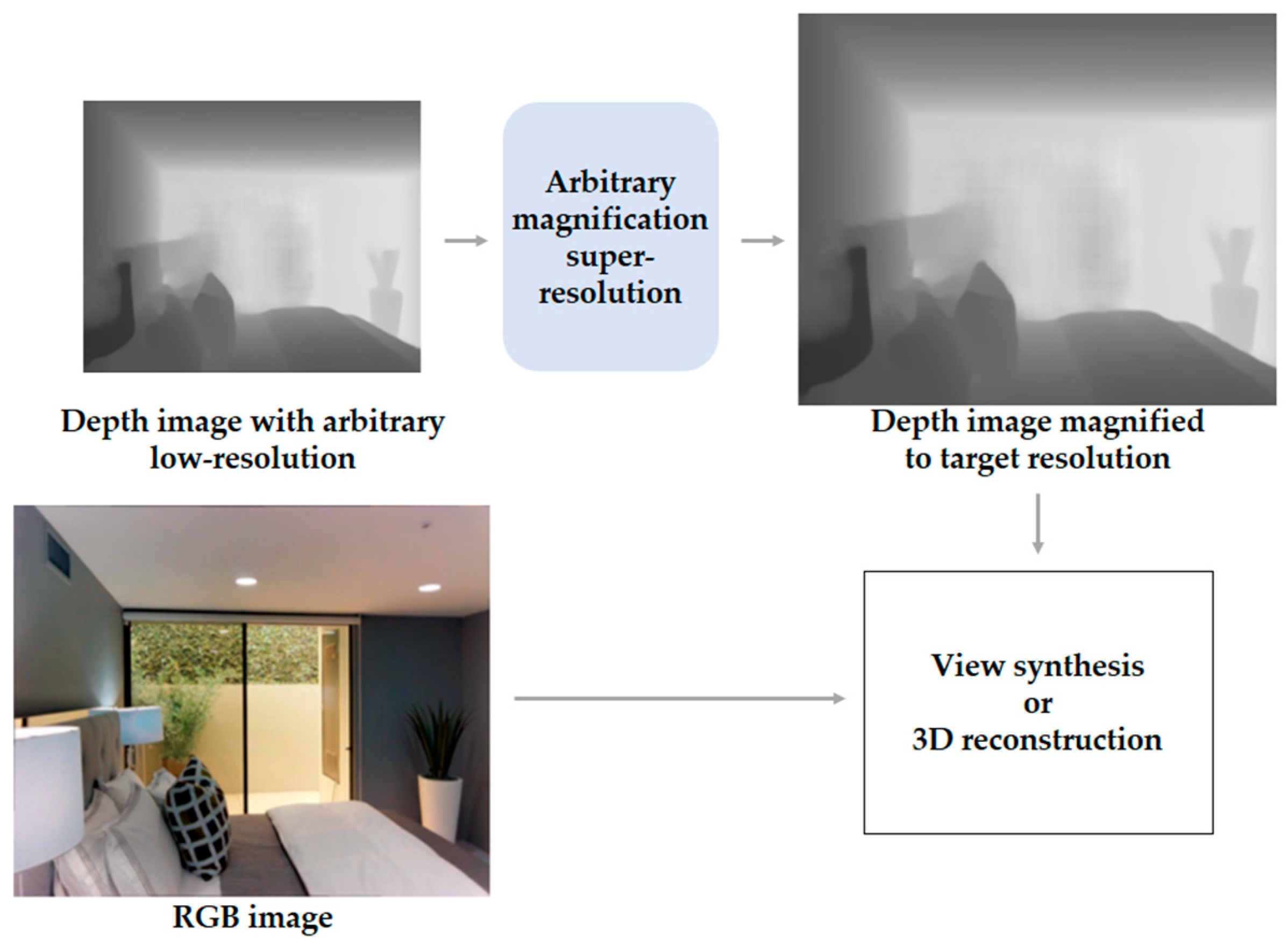 Mathematics 10 00275 g004