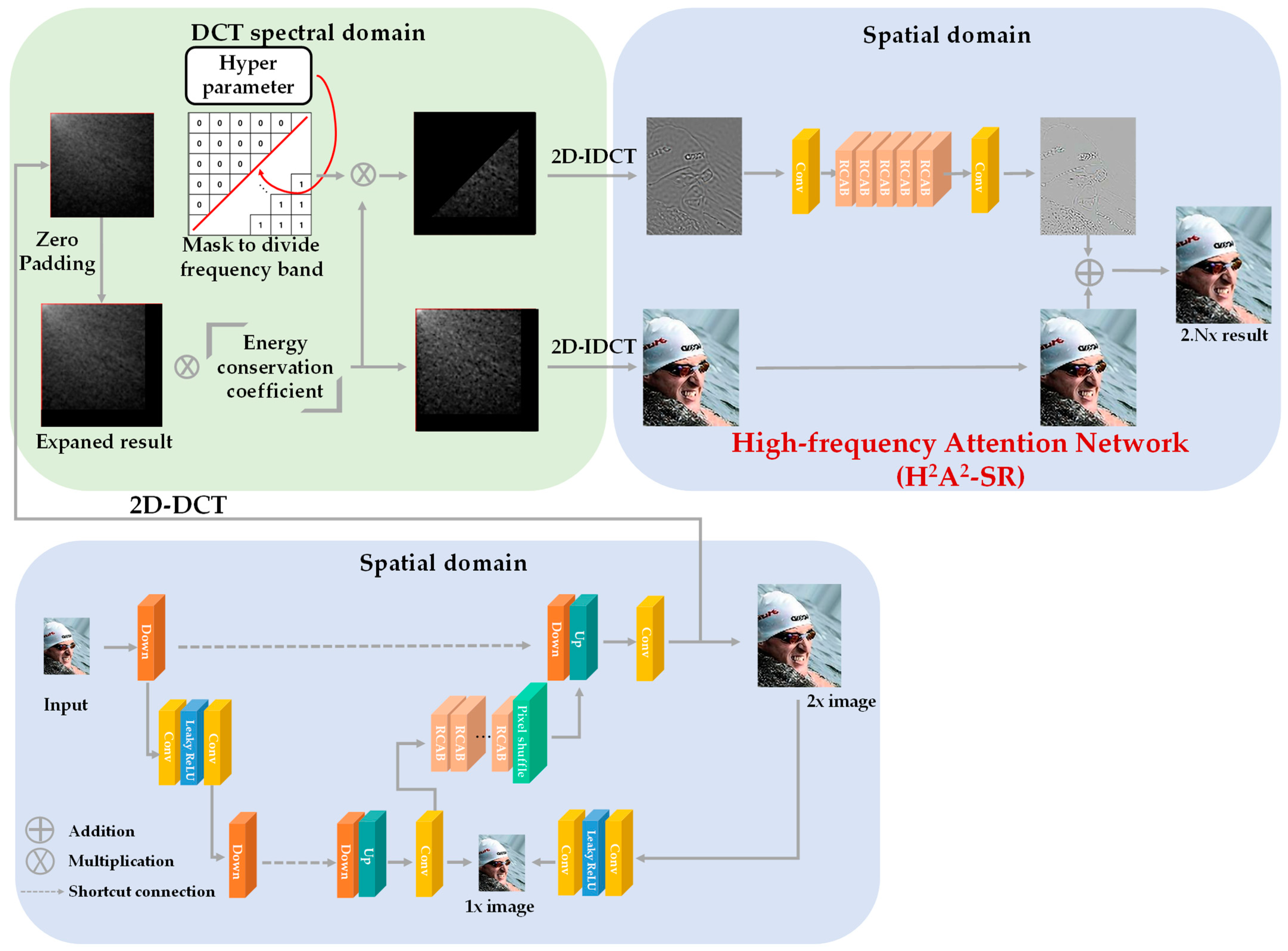 Mathematics 10 00275 g007