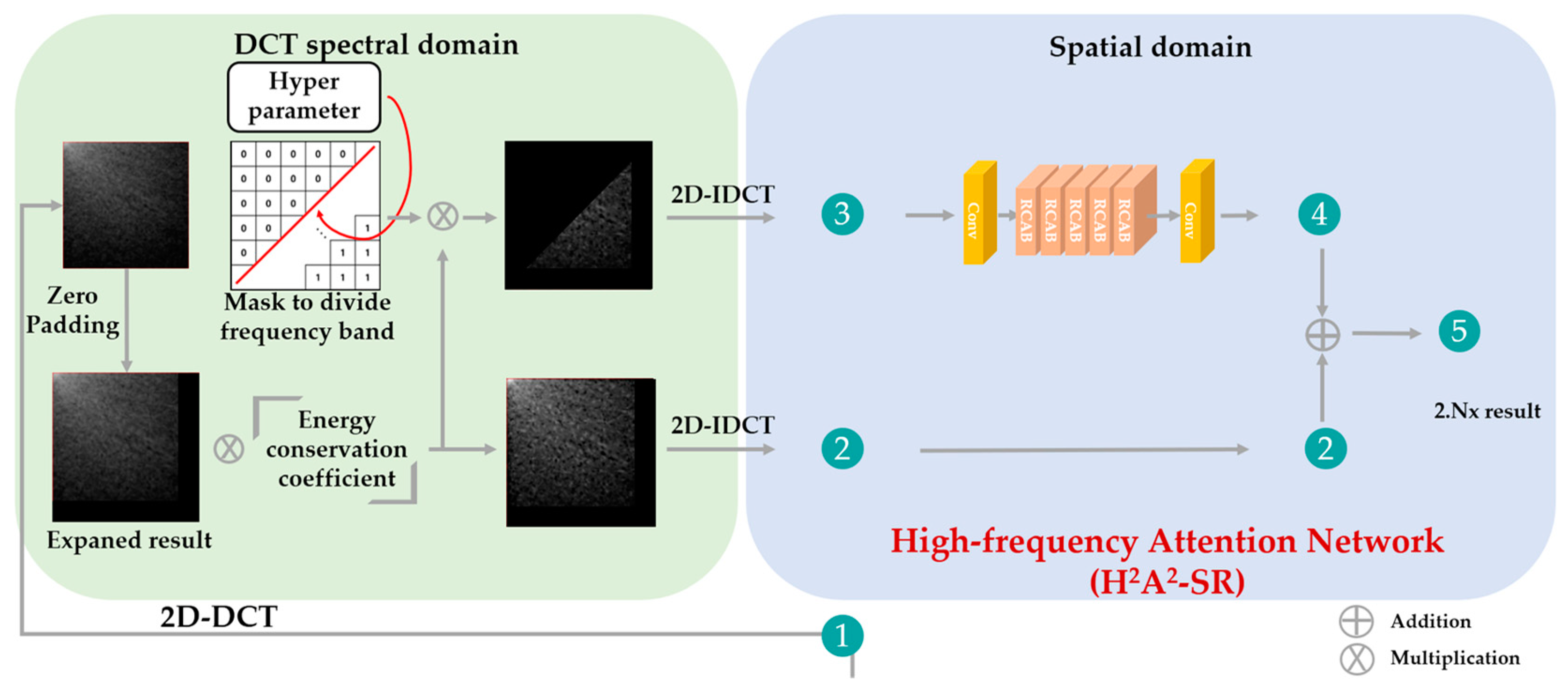 Mathematics 10 00275 g012