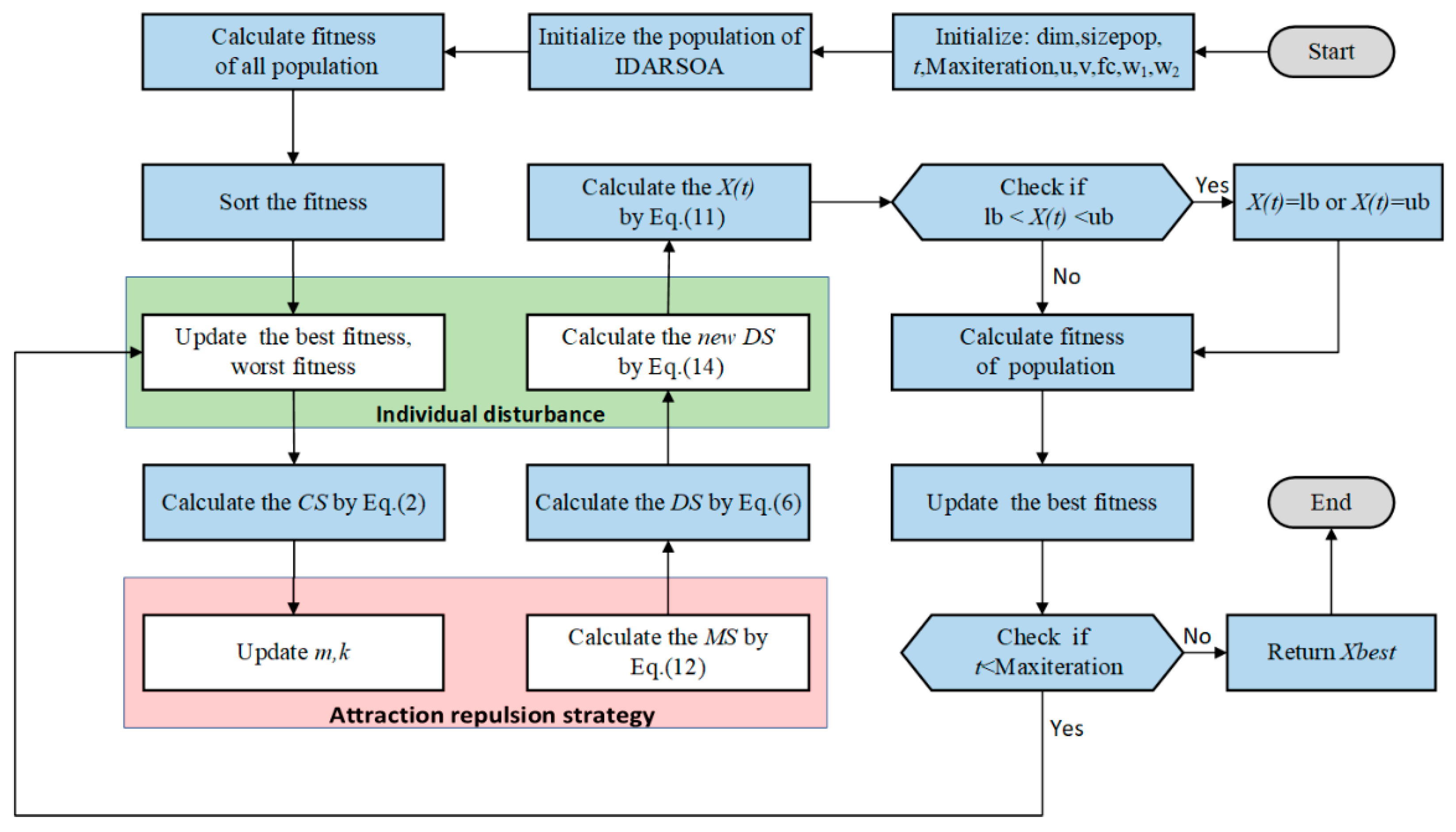 Mathematics 10 00276 g001