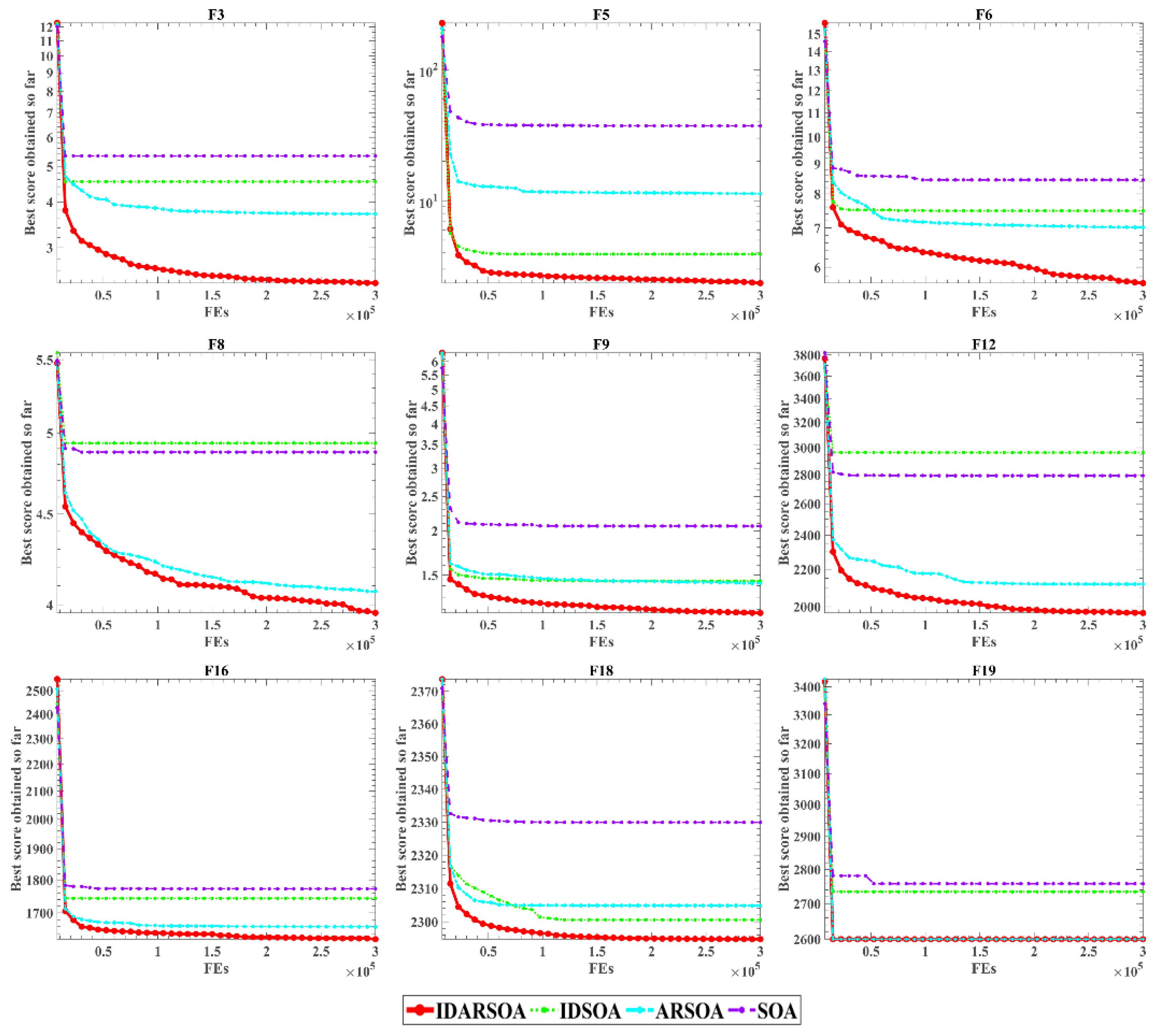 Mathematics 10 00276 g002