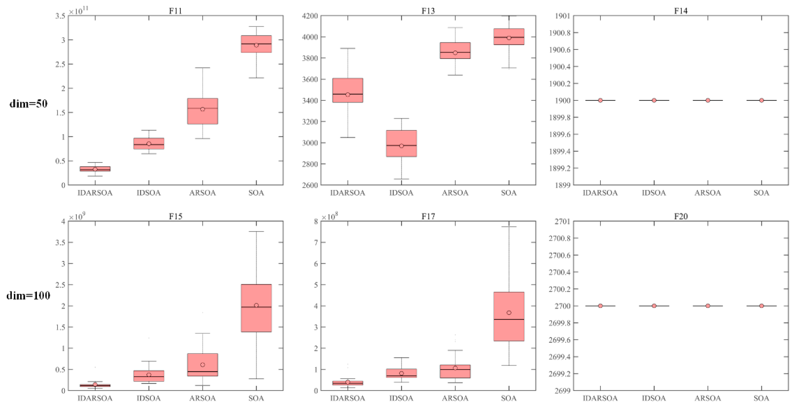 Mathematics 10 00276 g003