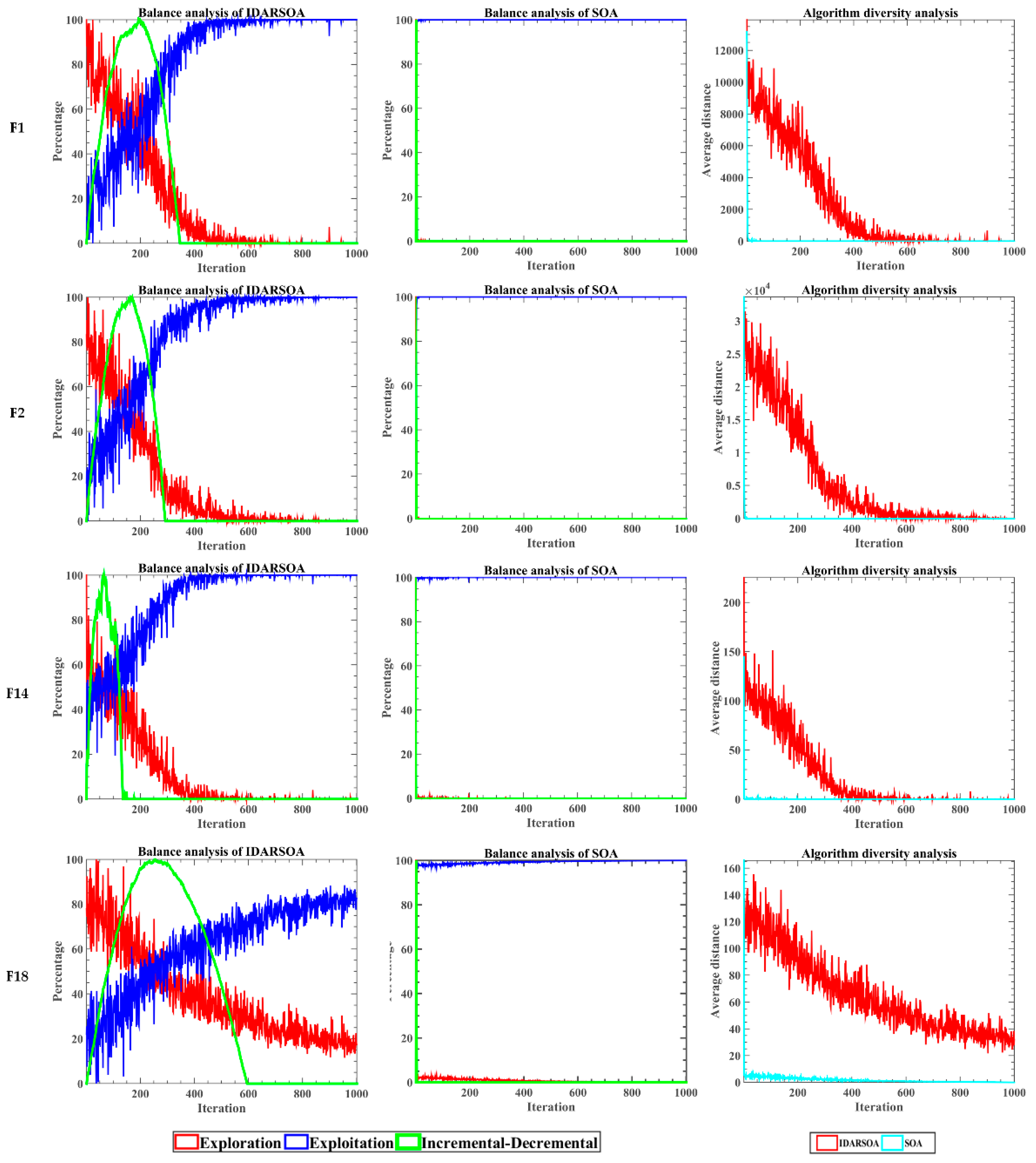 Mathematics 10 00276 g004