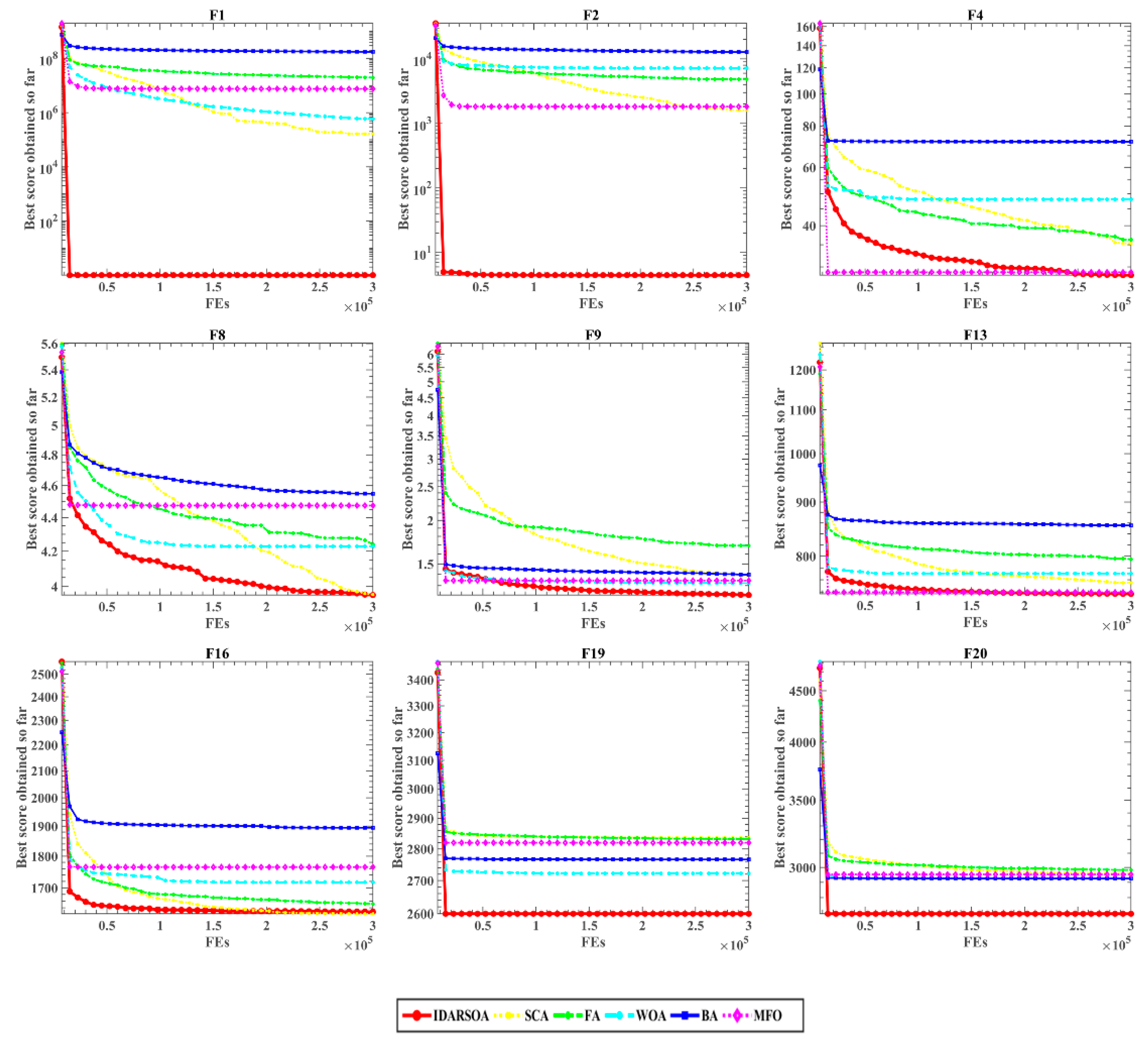 Mathematics 10 00276 g005
