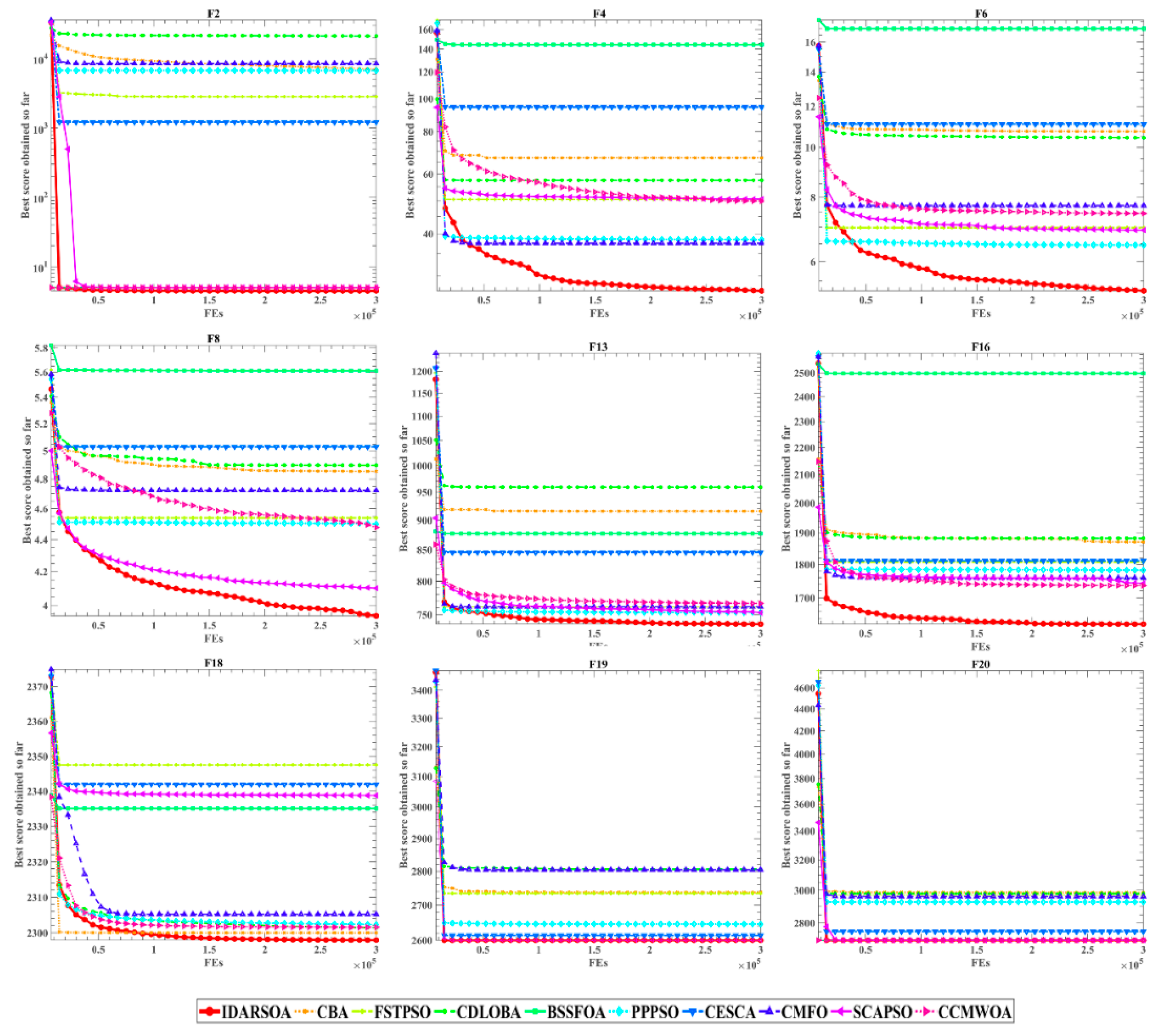 Mathematics 10 00276 g006
