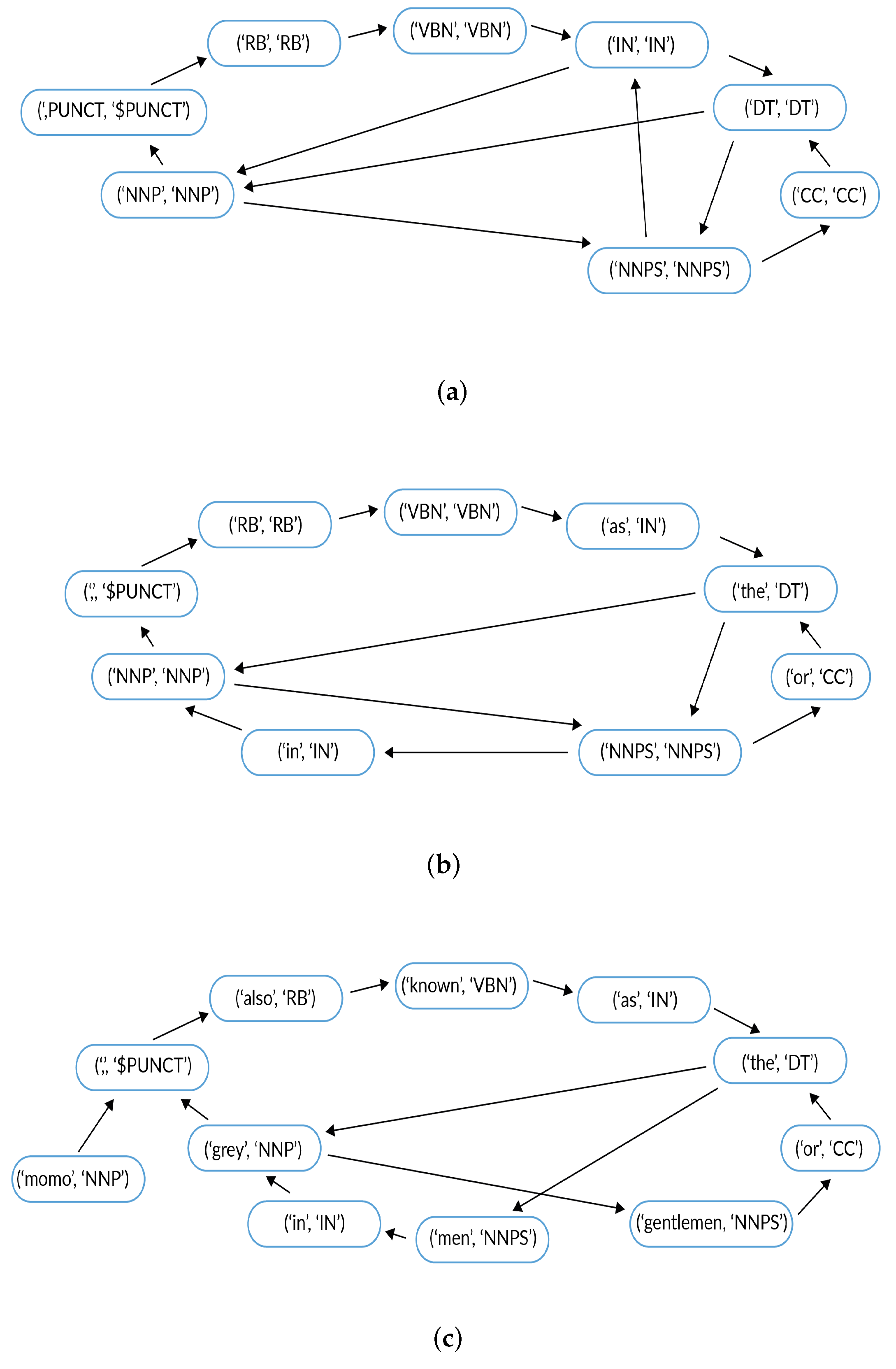 Mathematics 10 00277 g001 550