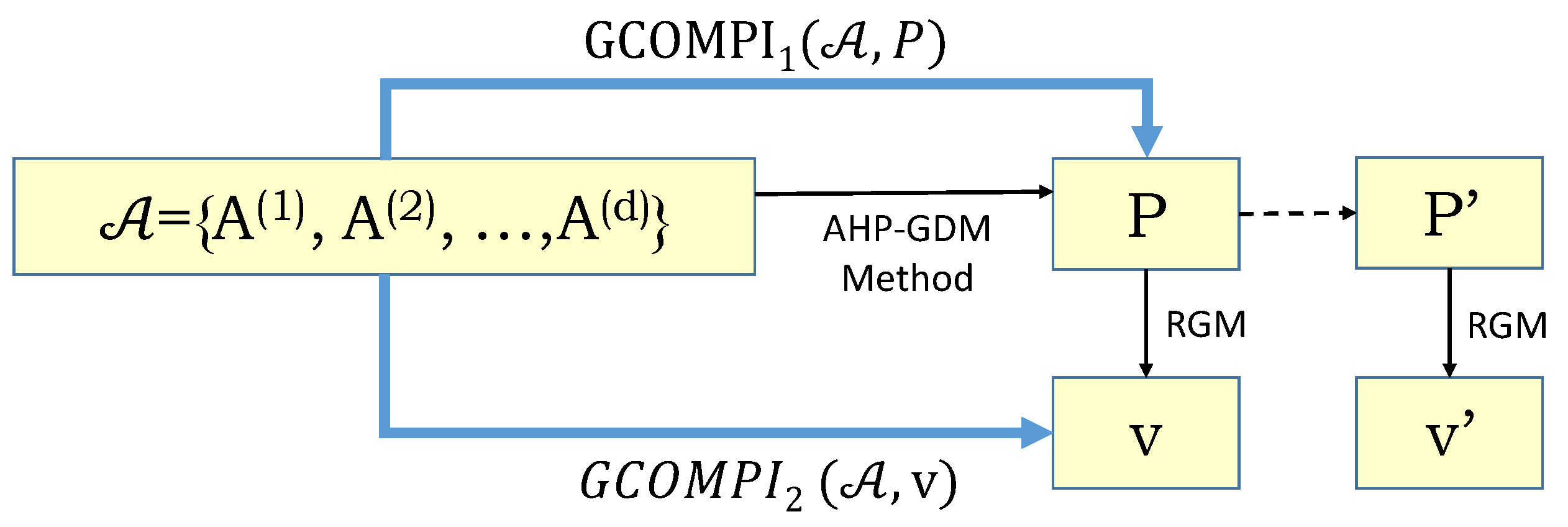Mathematics 10 00278 g002