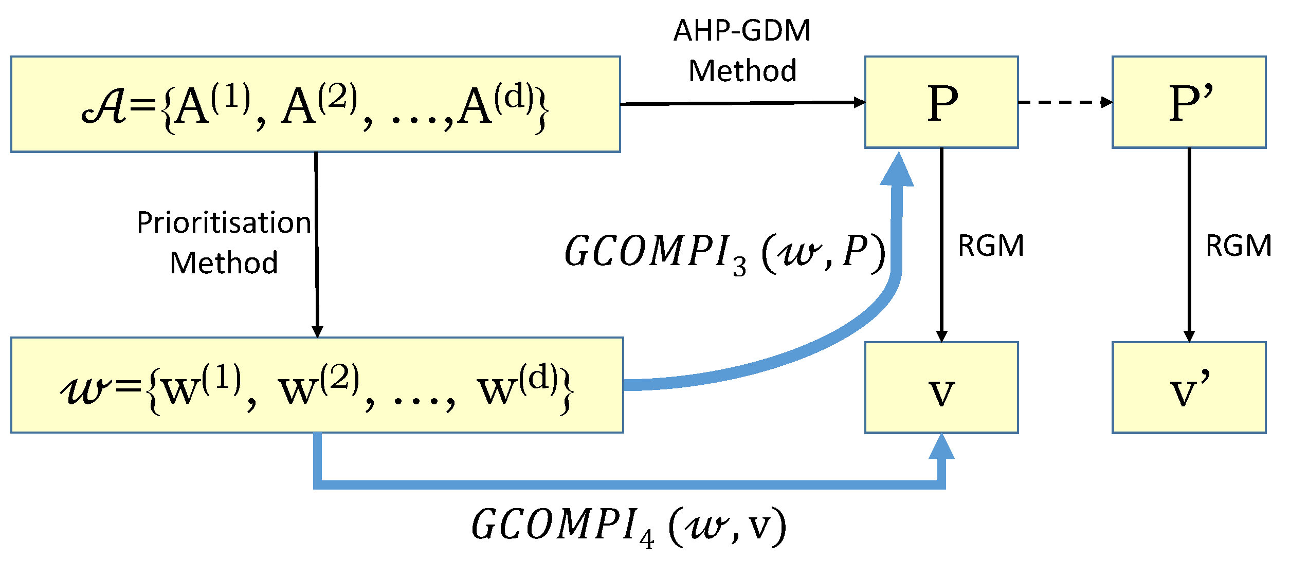 Mathematics 10 00278 g003