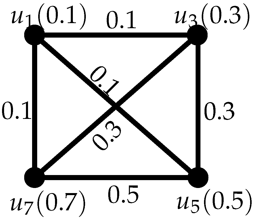Mathematics 10 00281 g001 550