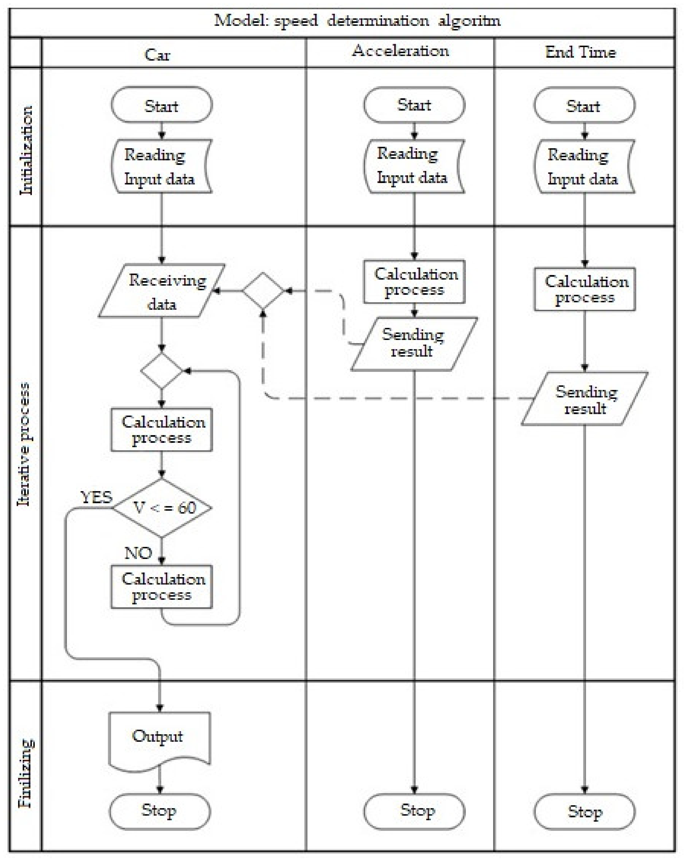 Mathematics 10 00282 g003 550