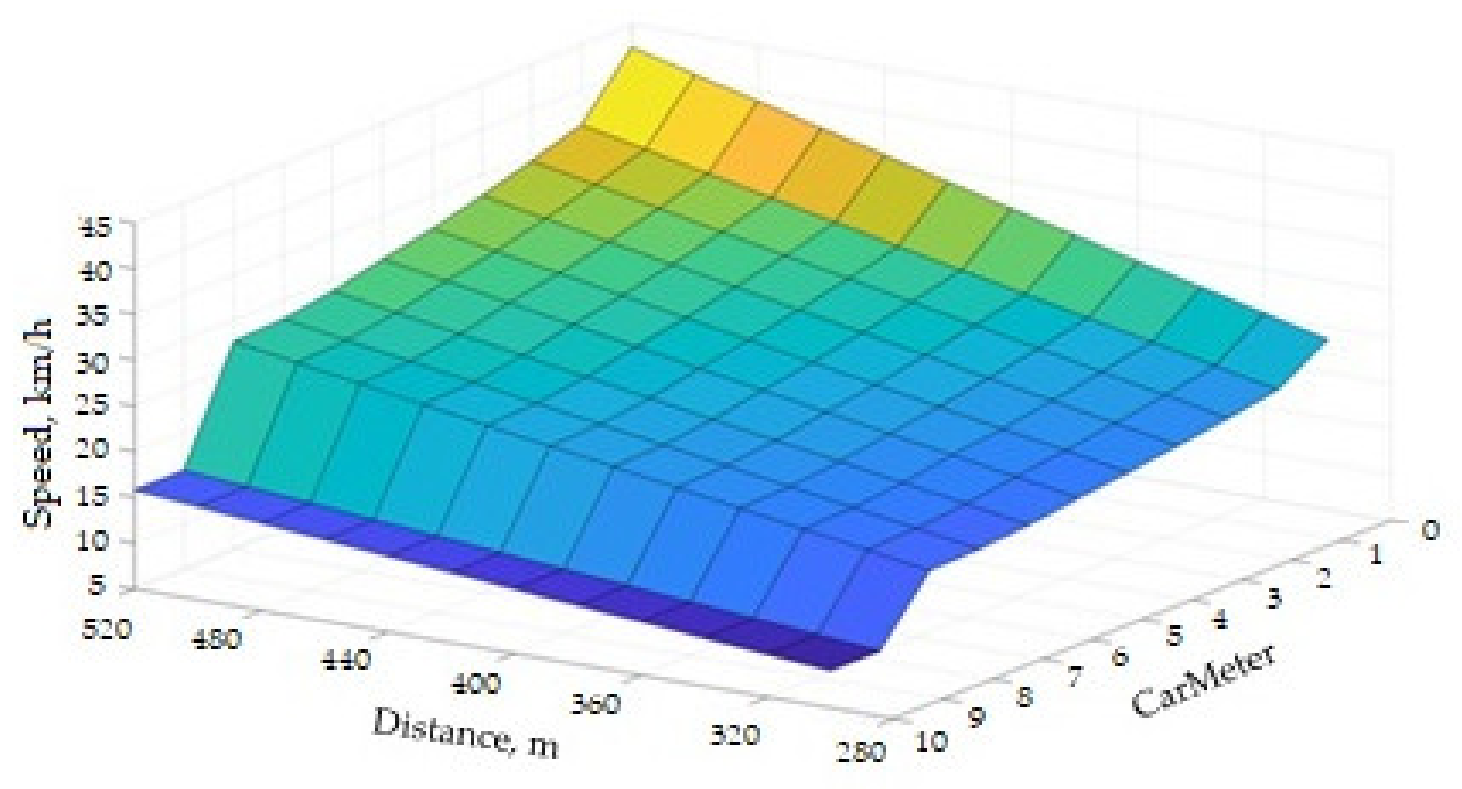 Mathematics 10 00282 g005 550