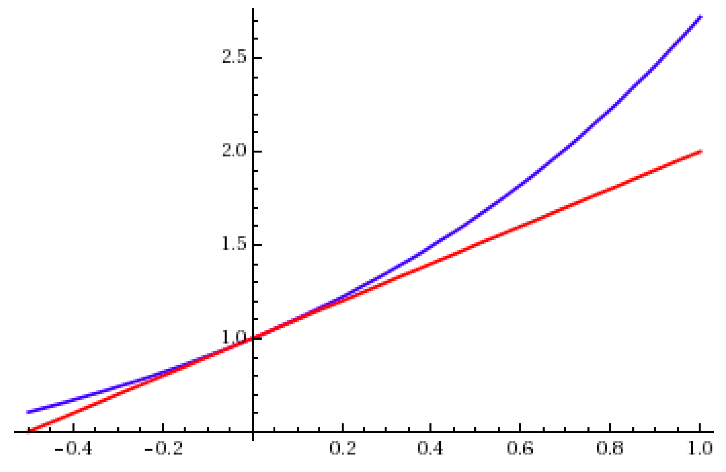 Mathematics 10 00283 g002 Mathematics 10 00283 g002