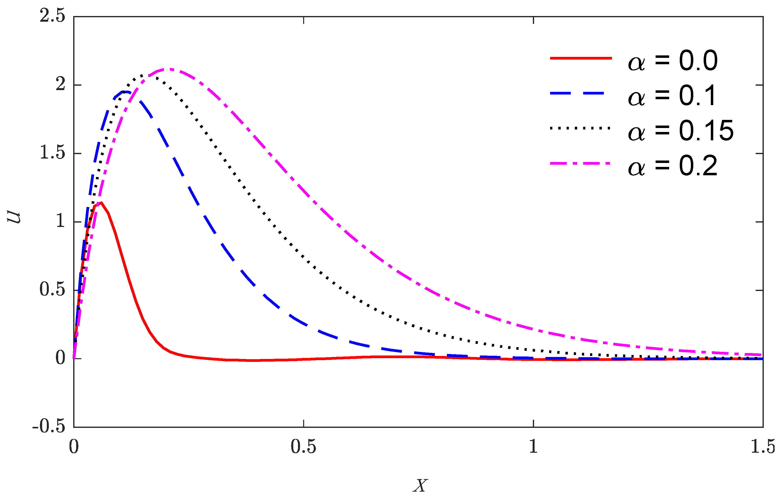 Mathematics 10 00284 g002