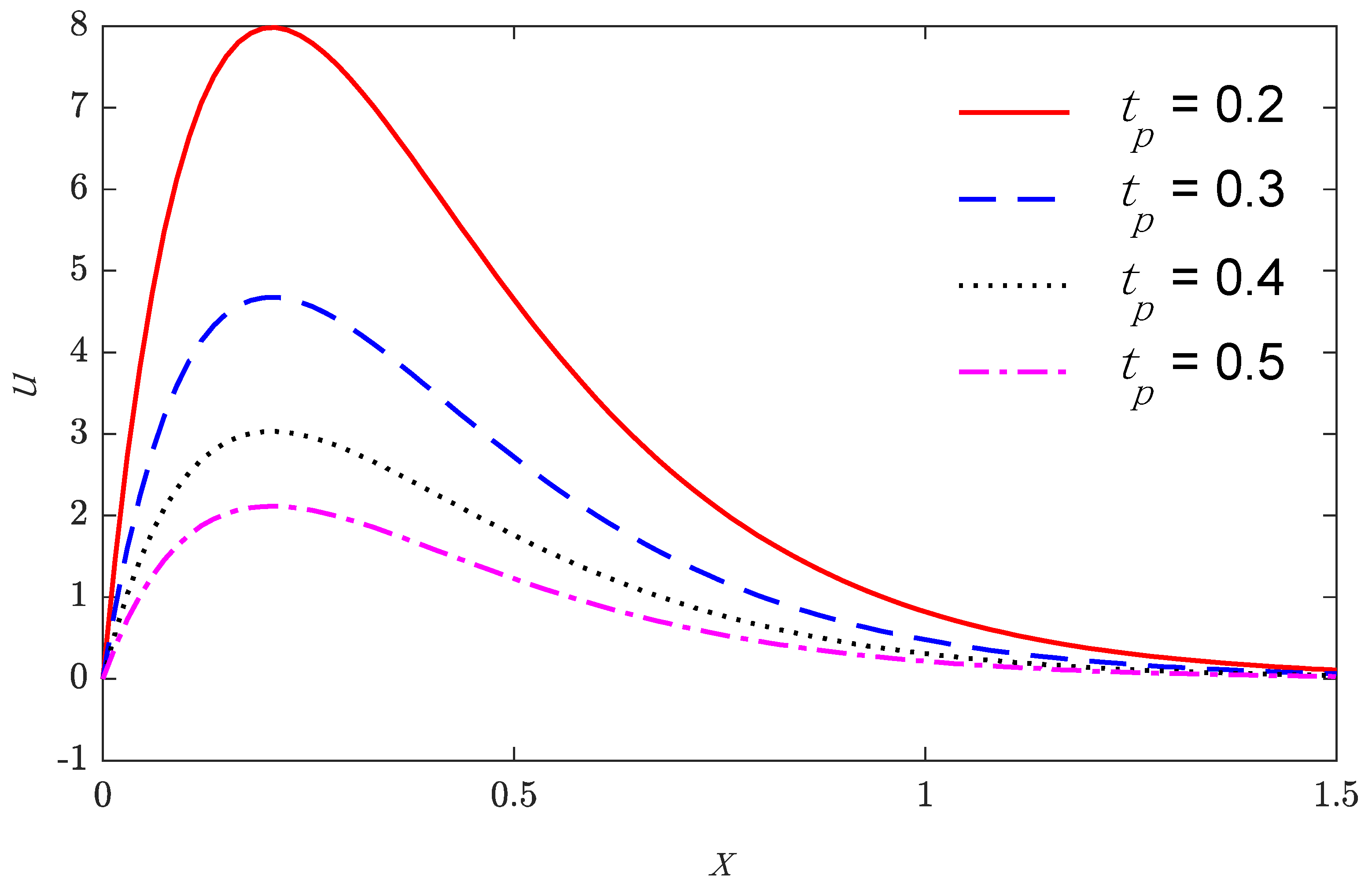 Mathematics 10 00284 g005