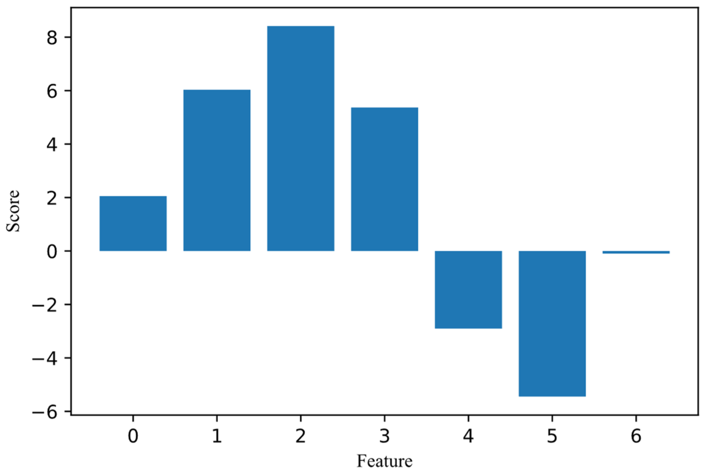 Mathematics 10 00285 g005 550