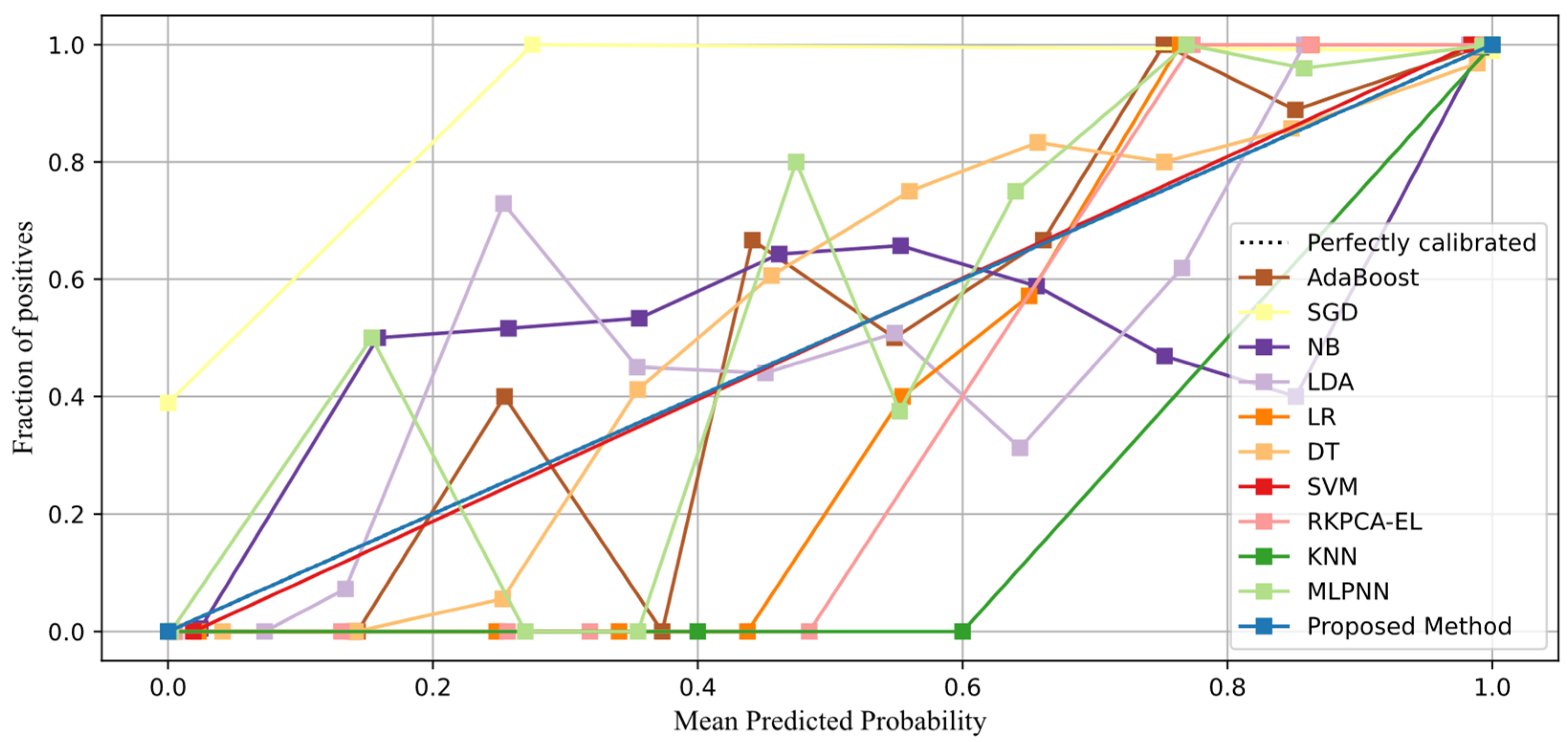 Mathematics 10 00285 g007 550