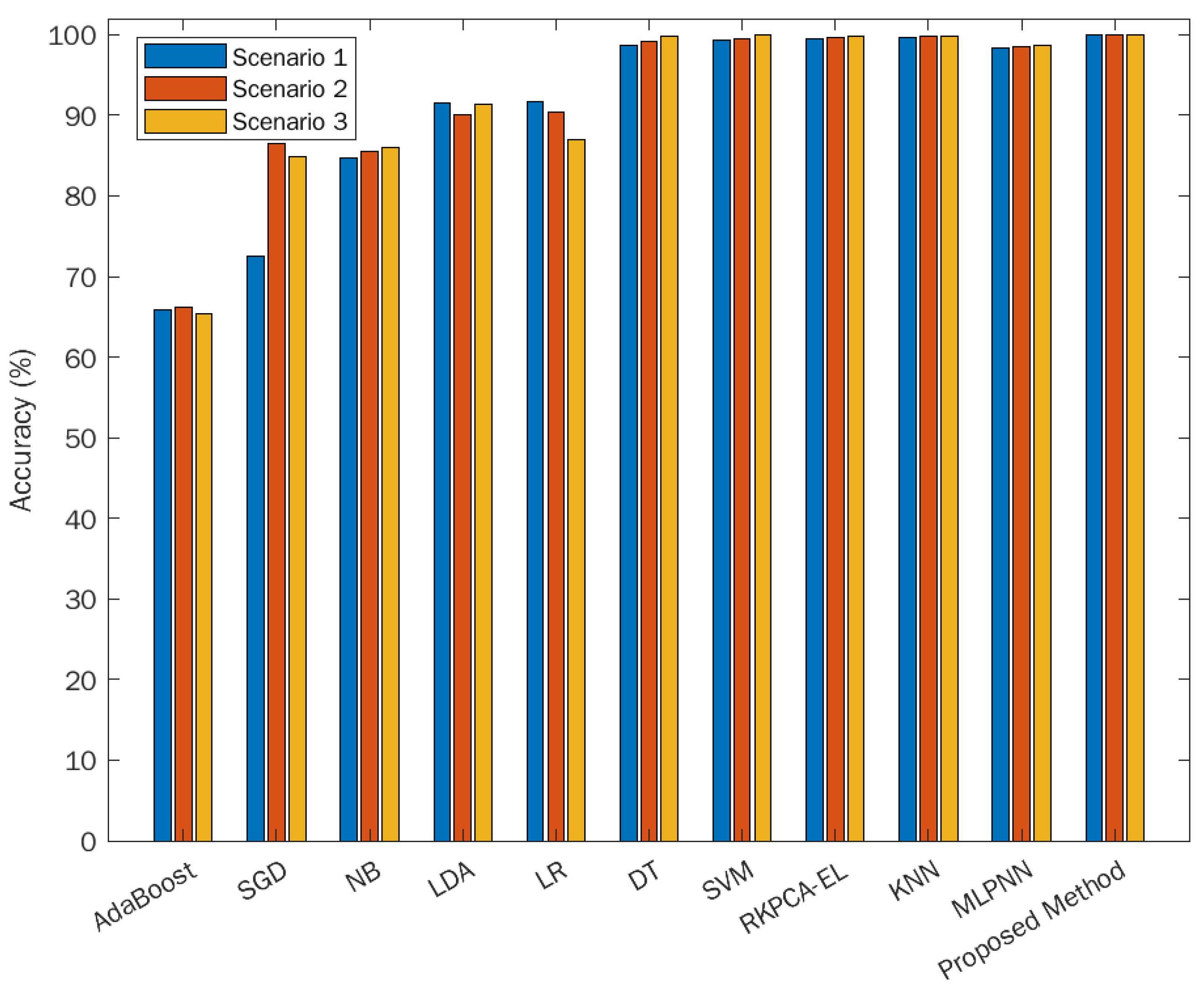 Mathematics 10 00285 g008 550