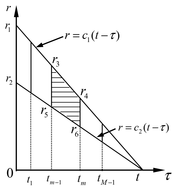 Mathematics 10 00286 g002