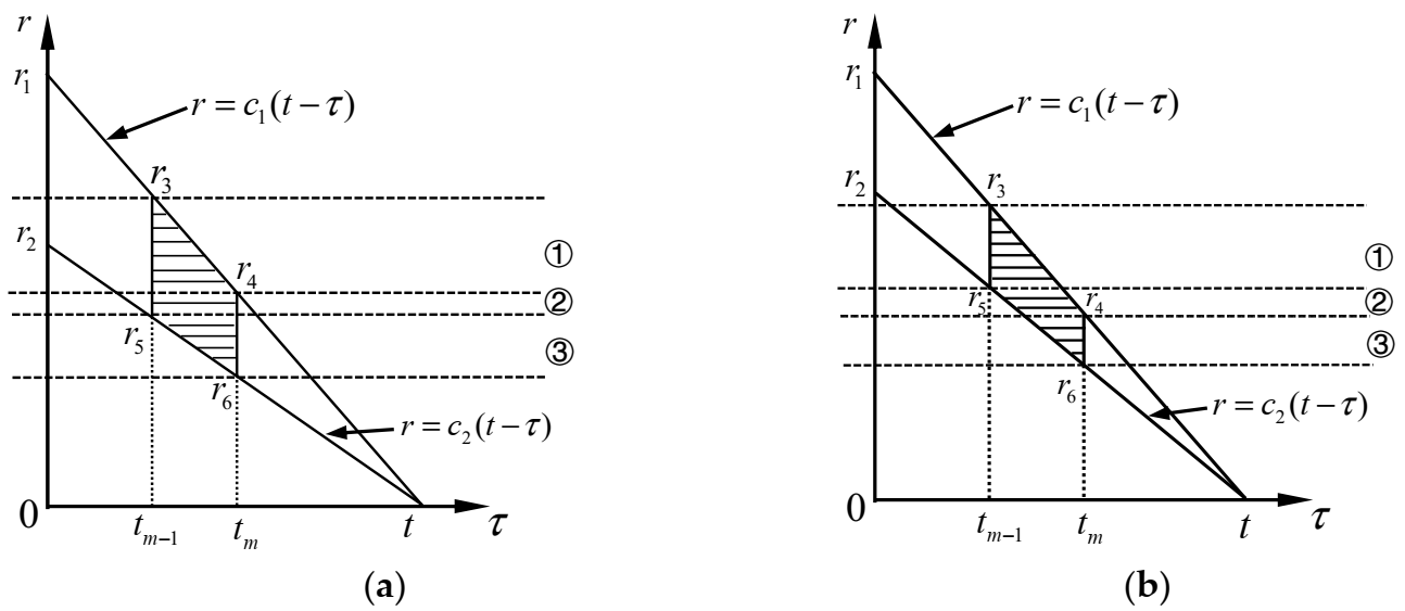 Mathematics 10 00286 g003