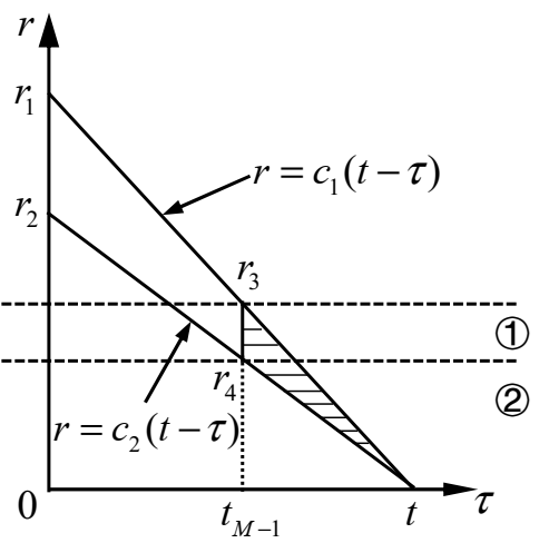 Mathematics 10 00286 g004