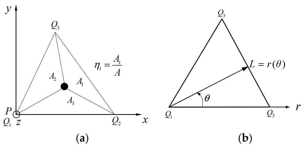 Mathematics 10 00286 g005
