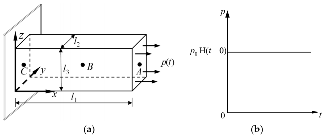 Mathematics 10 00286 g006