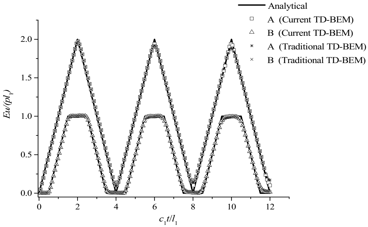 Mathematics 10 00286 g008