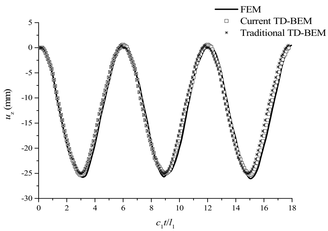 Mathematics 10 00286 g011