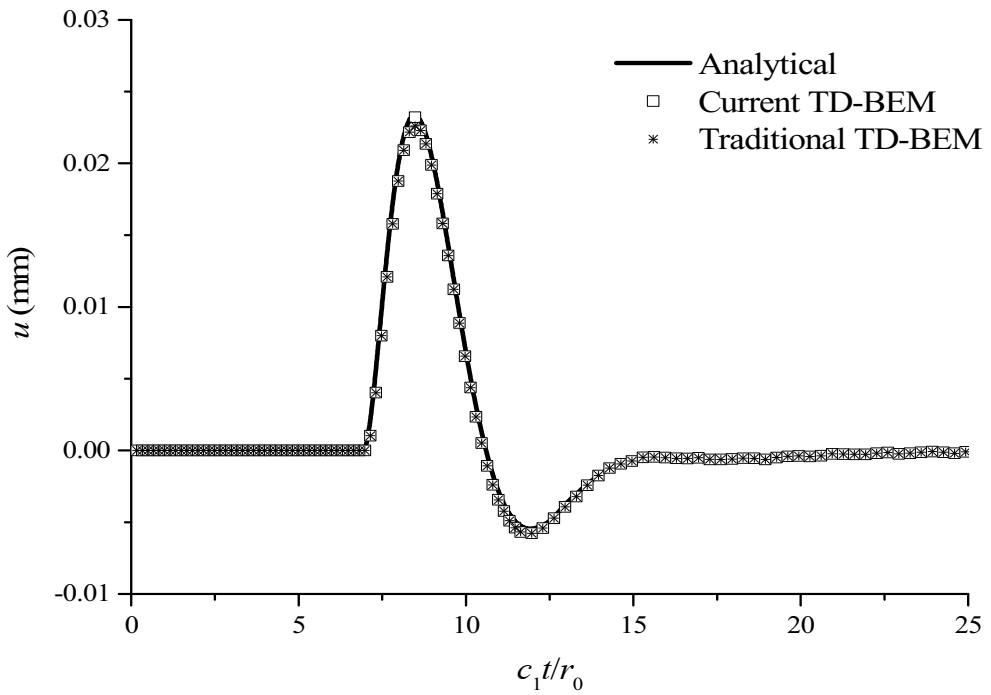 Mathematics 10 00286 g014