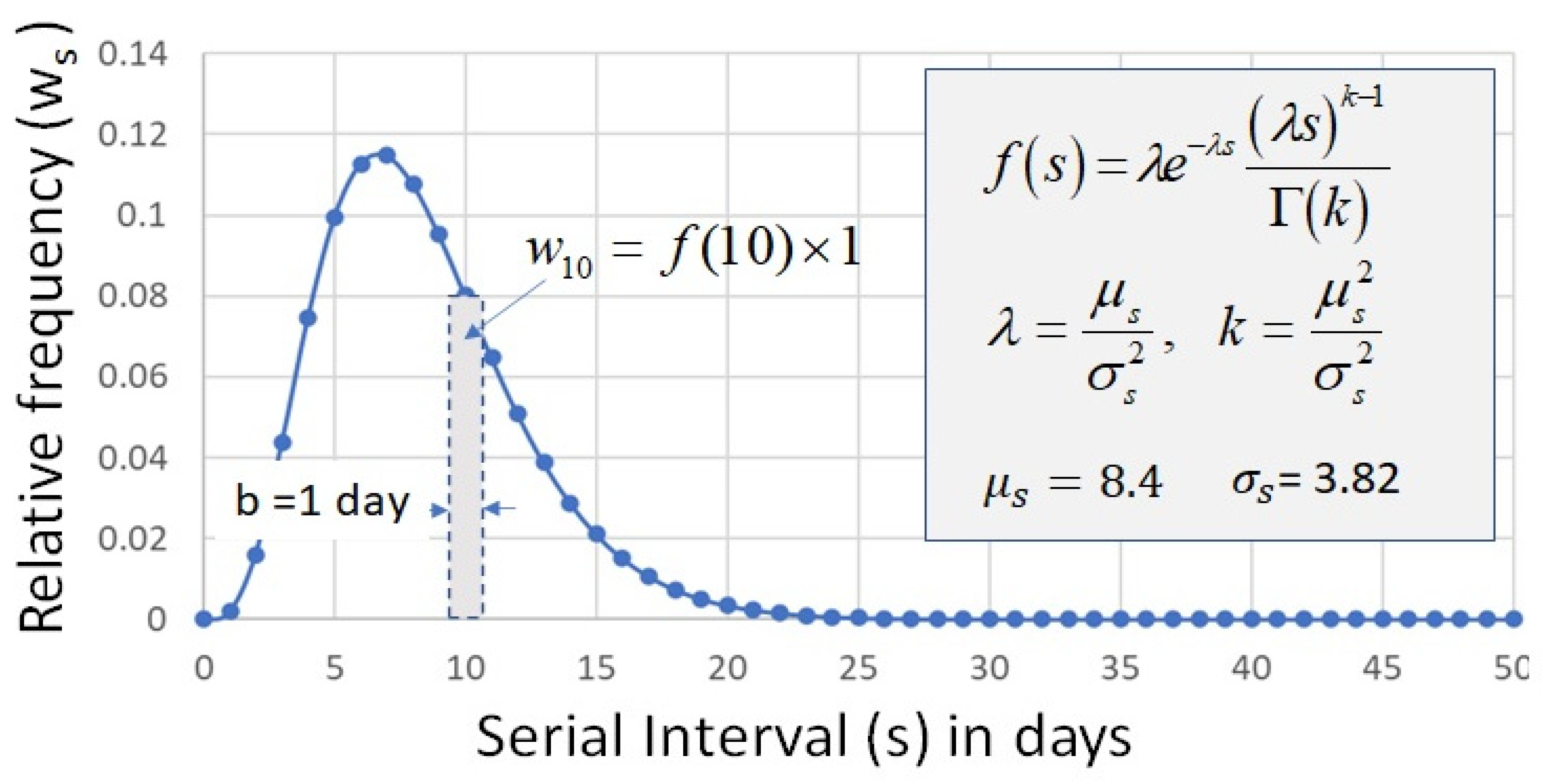 Mathematics 10 00287 g004 550