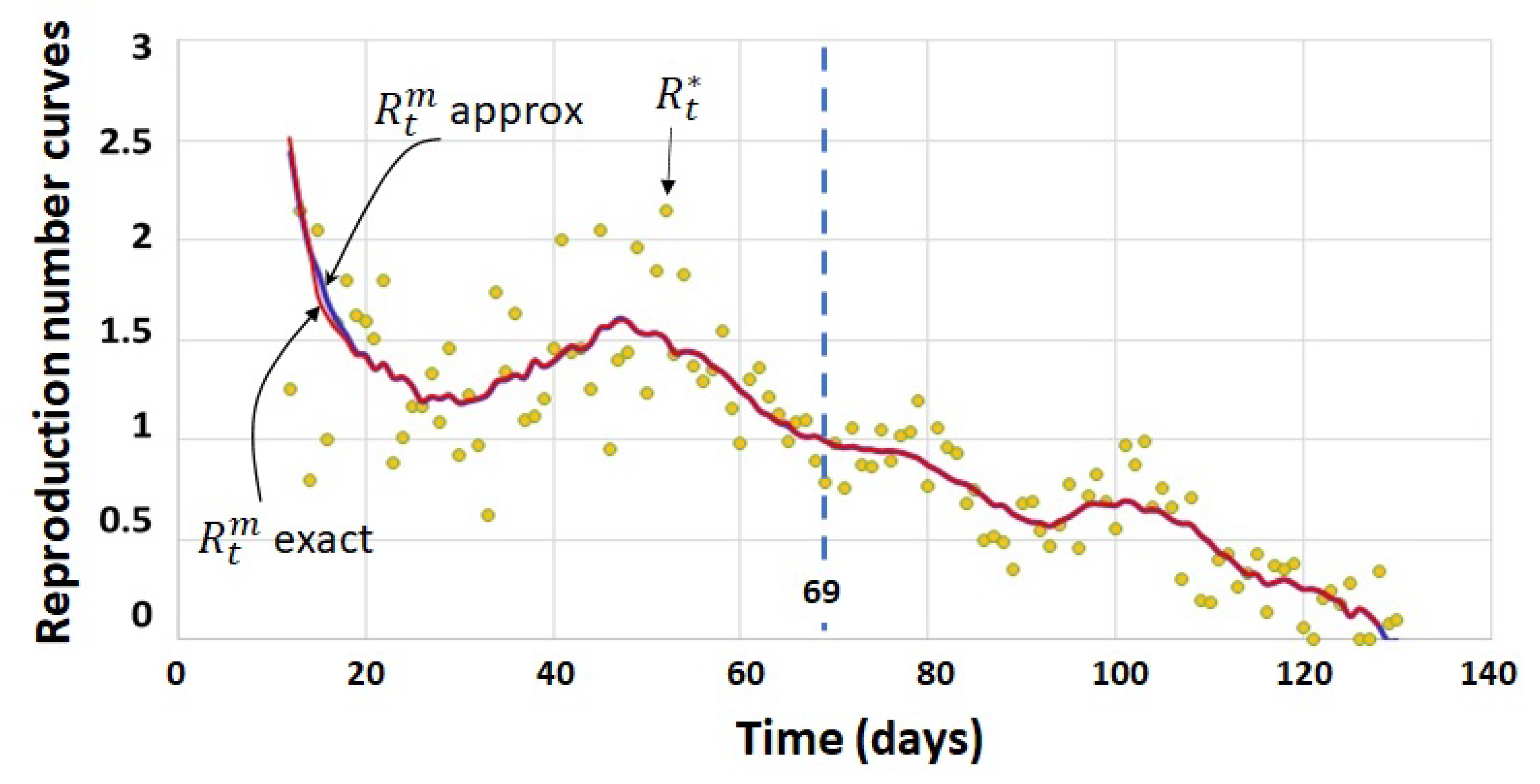 Mathematics 10 00287 g009 550