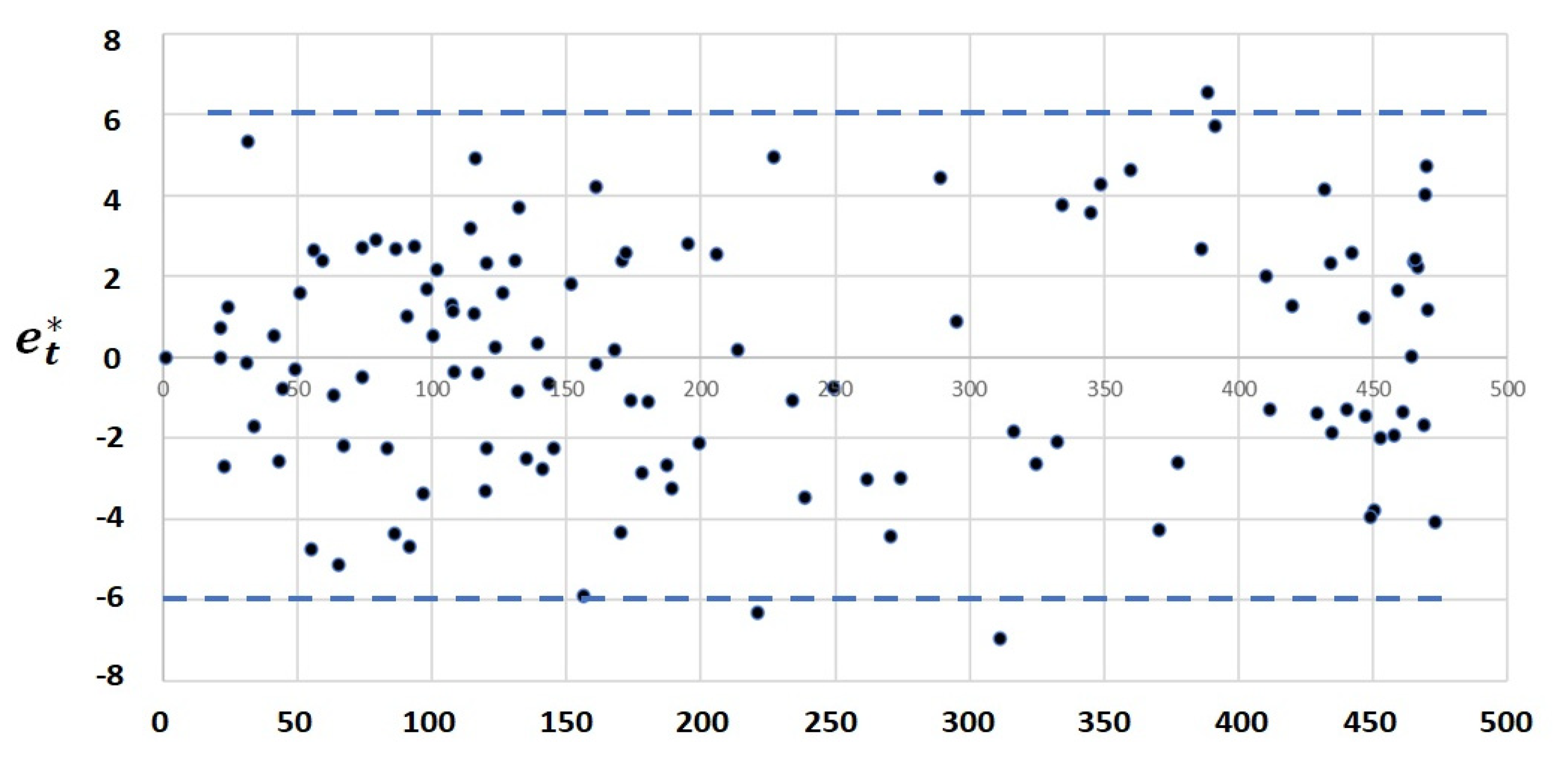 Mathematics 10 00287 g0a3 550
