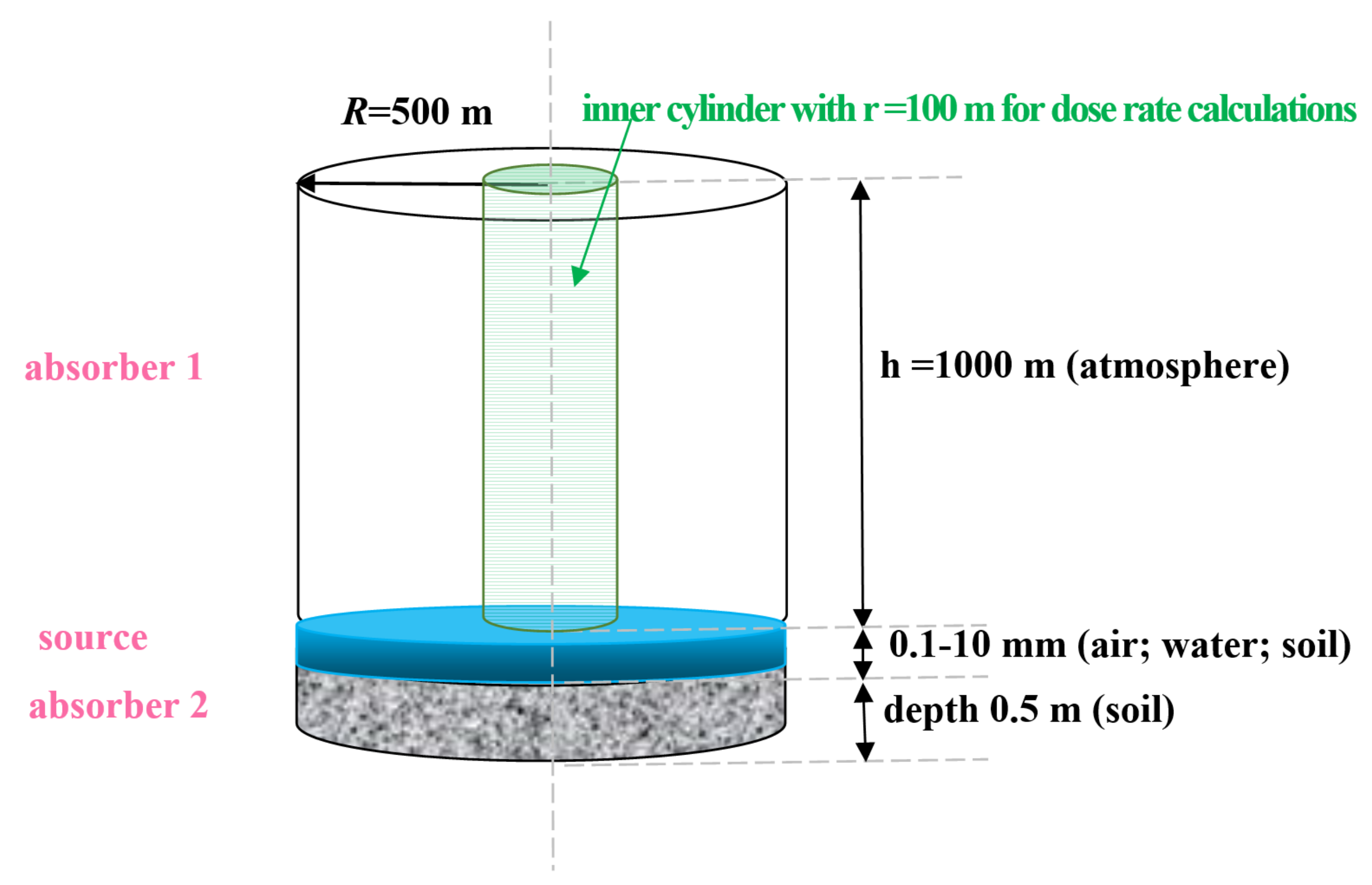 Mathematics 10 00293 g001 550